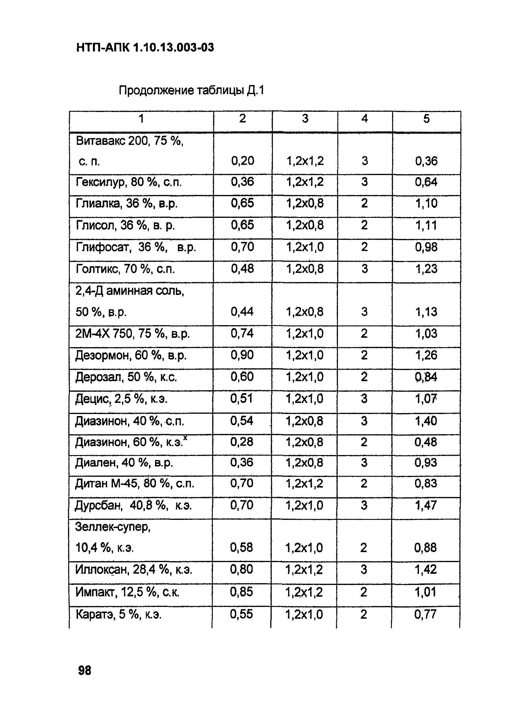 НТП АПК 1.10.13.003-03