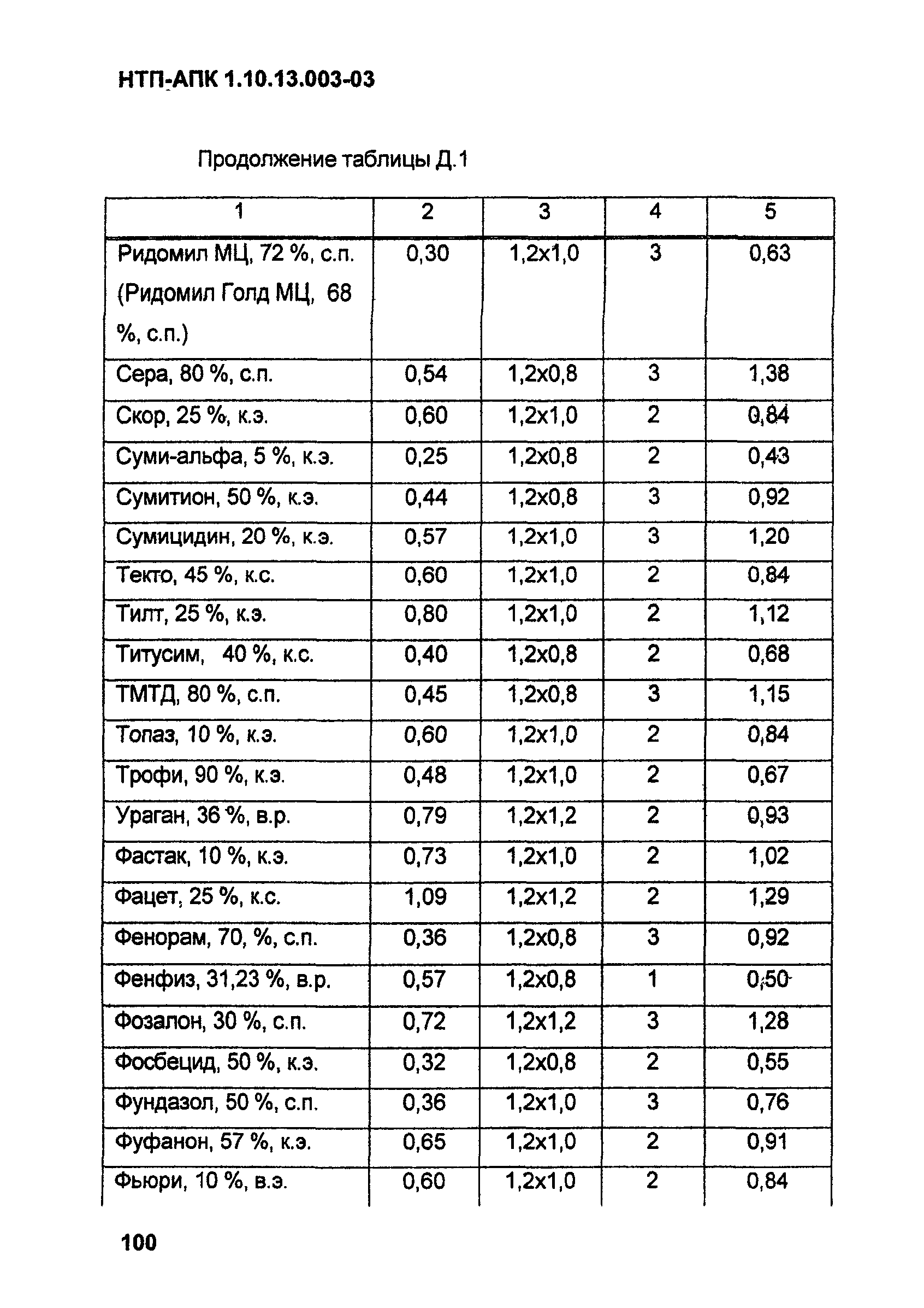 НТП АПК 1.10.13.003-03