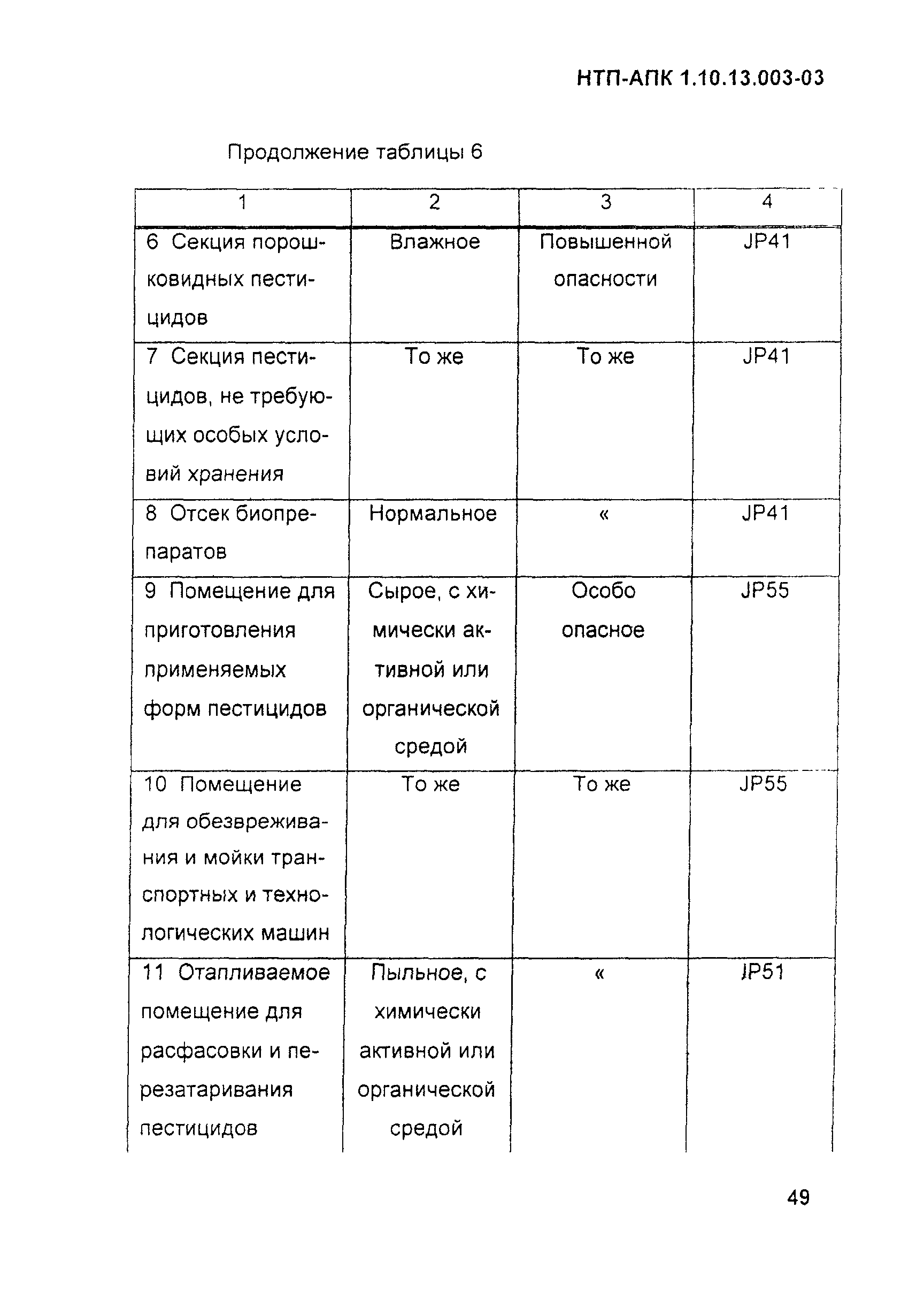 НТП АПК 1.10.13.003-03