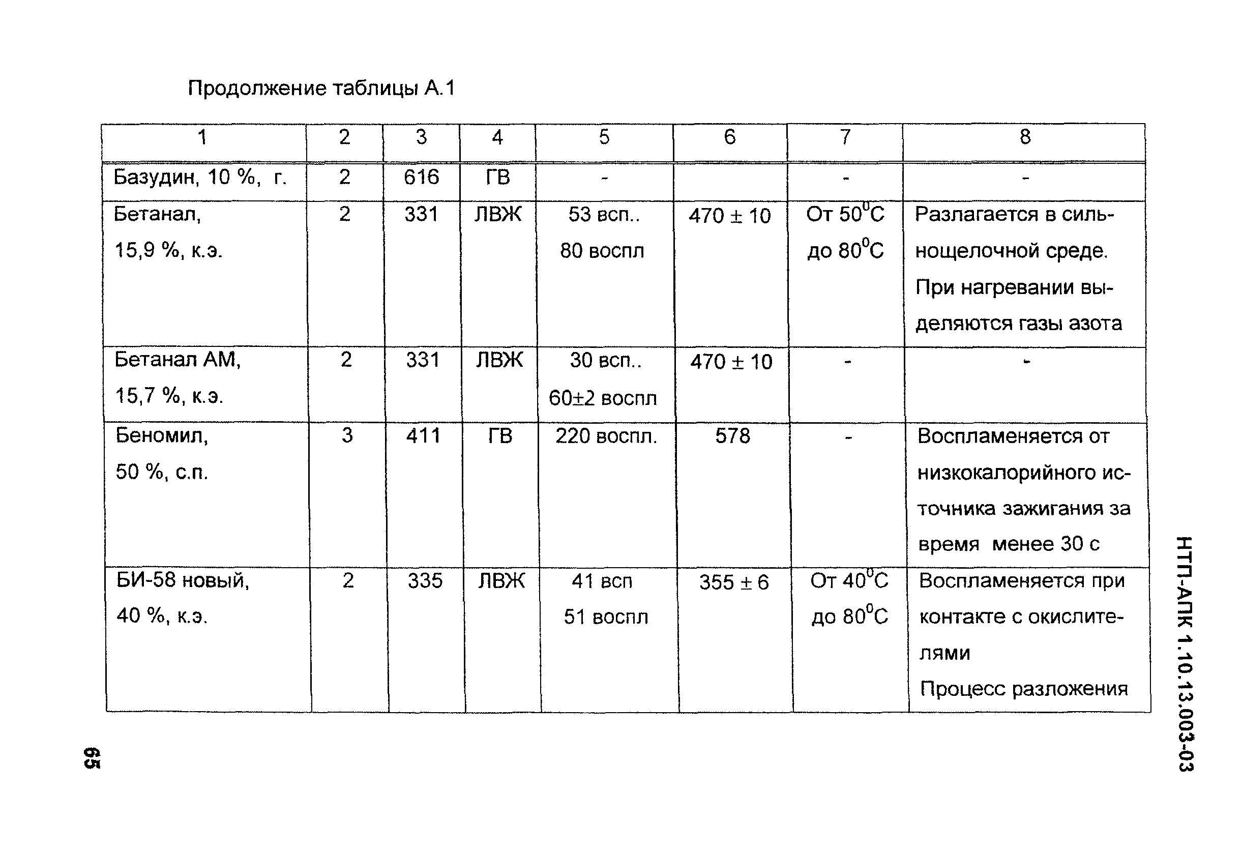 НТП АПК 1.10.13.003-03