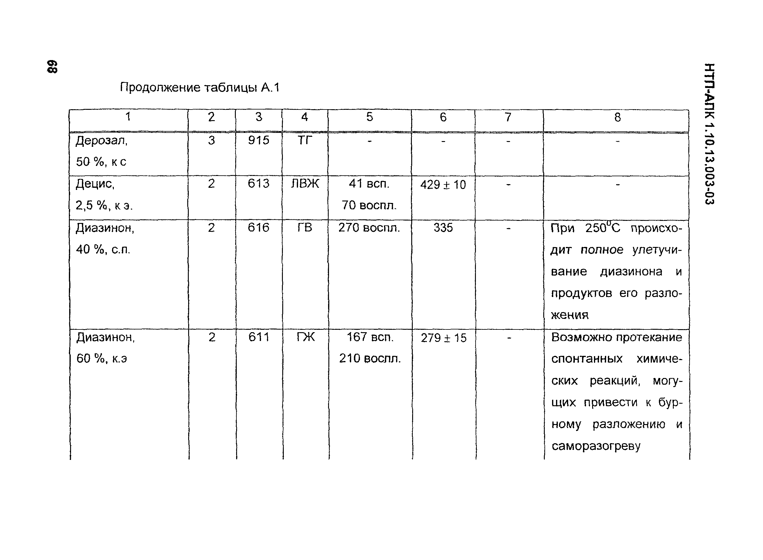 НТП АПК 1.10.13.003-03