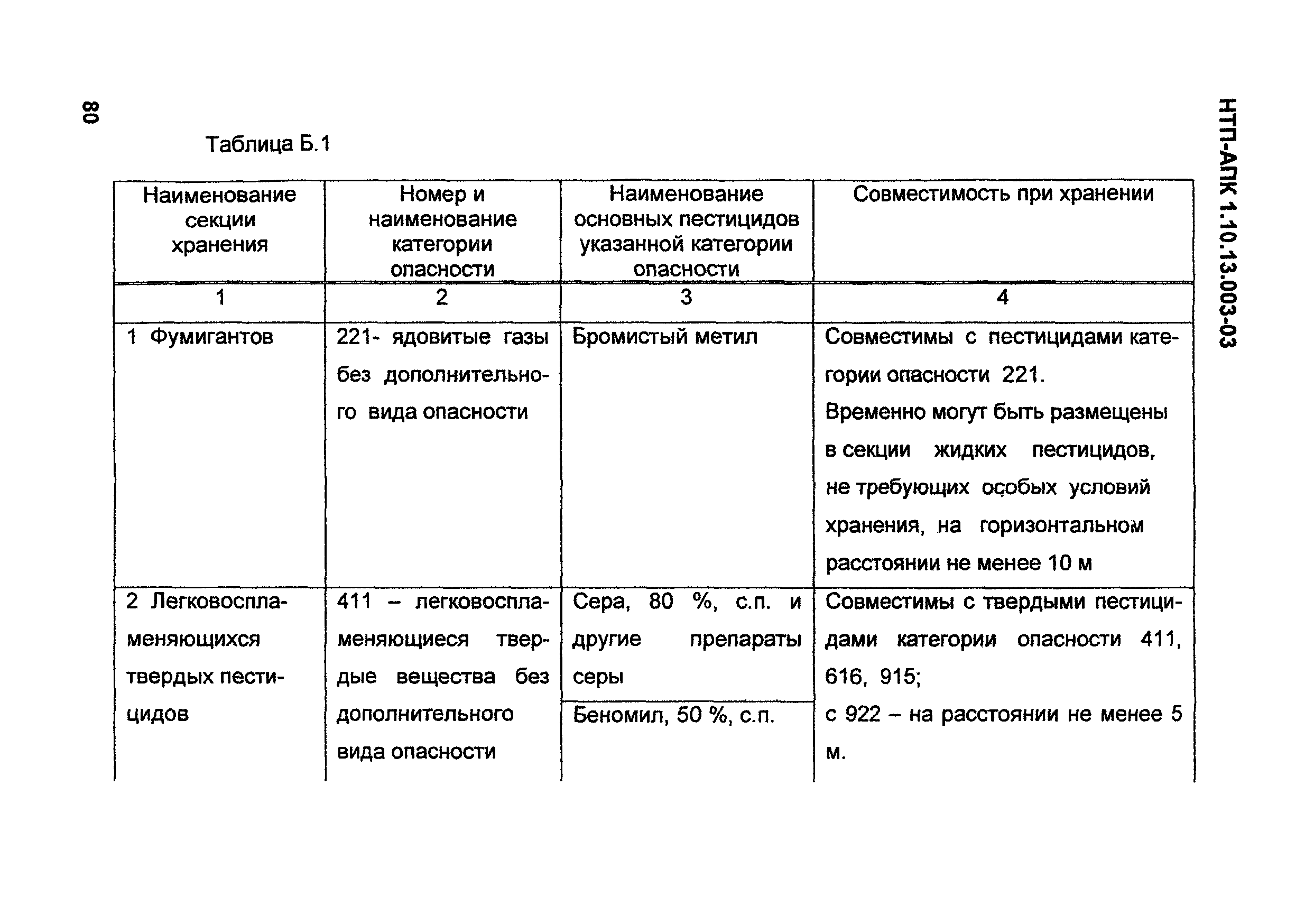 НТП АПК 1.10.13.003-03