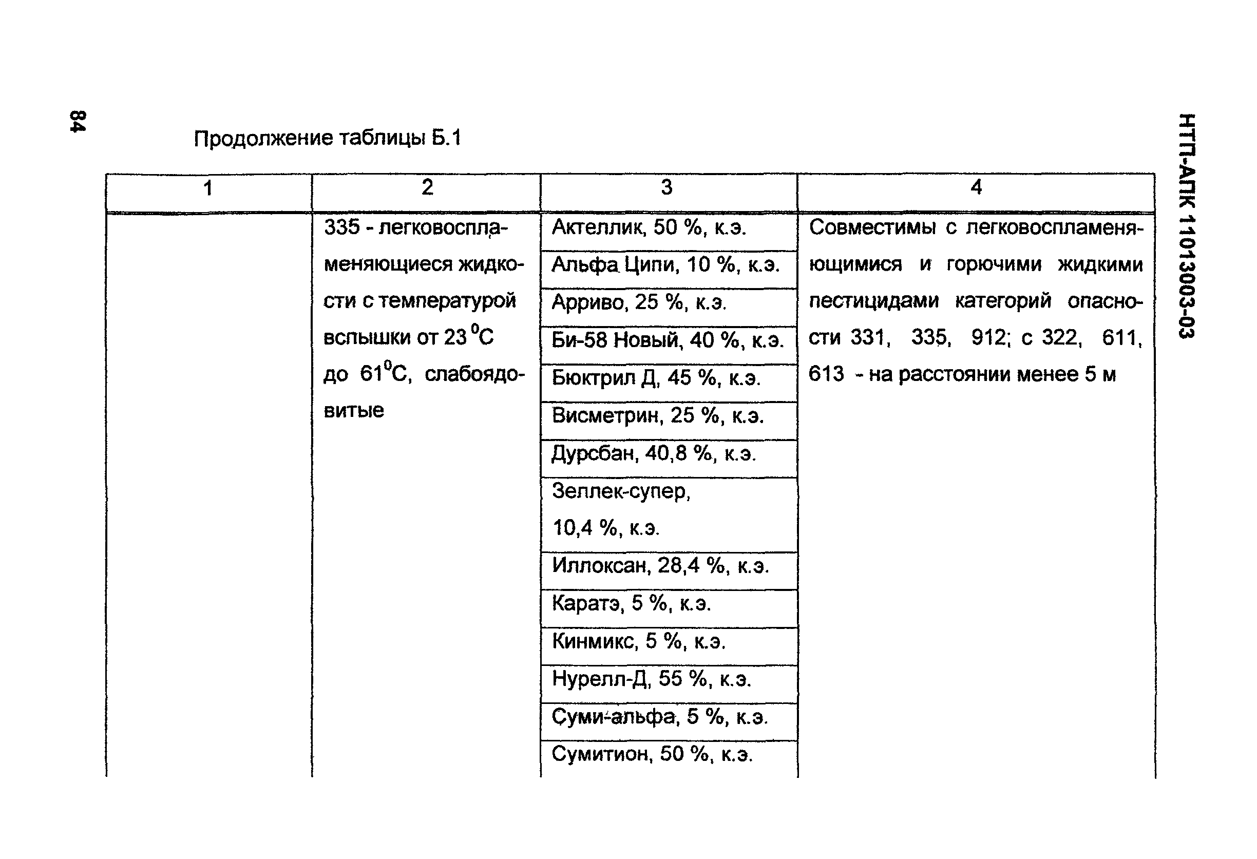 НТП АПК 1.10.13.003-03