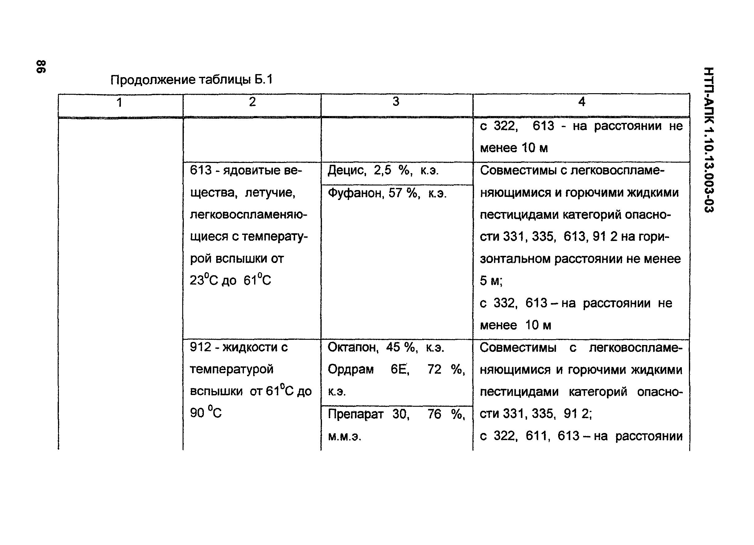 НТП АПК 1.10.13.003-03