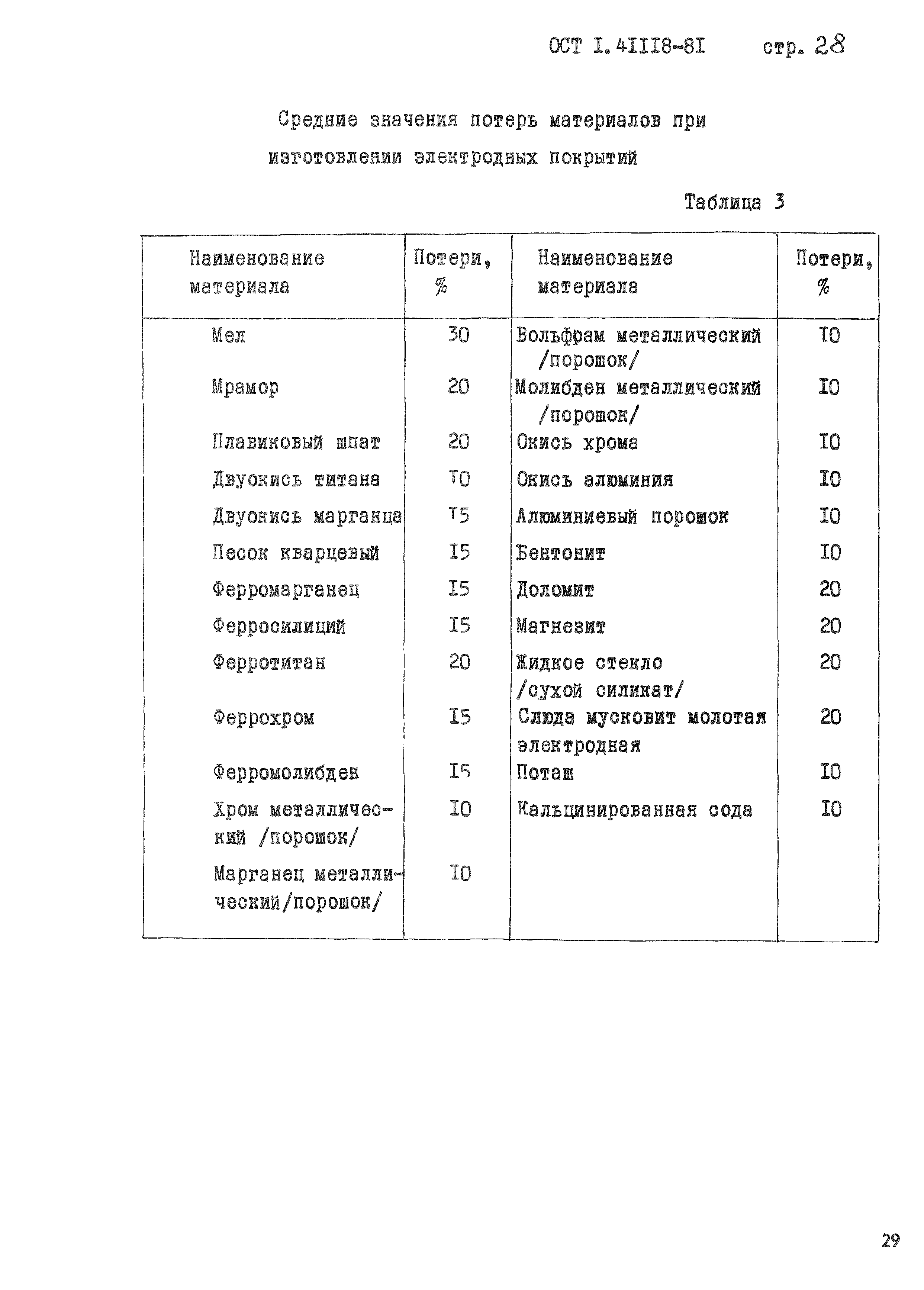 ОСТ 1 41118-81