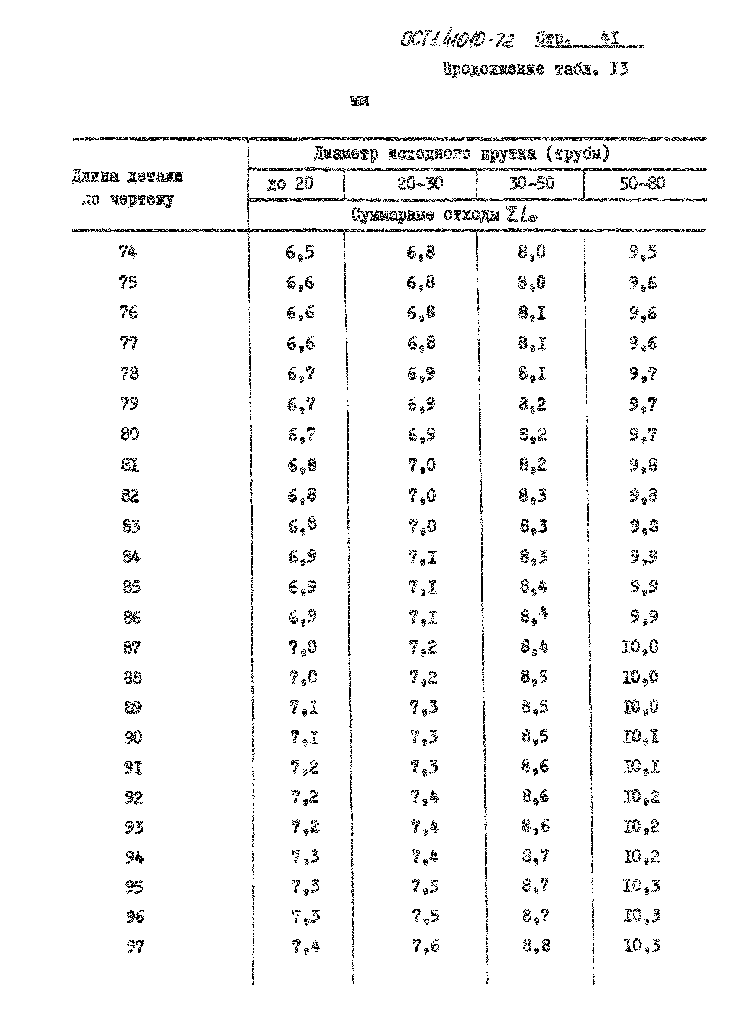 ОСТ 1 41010-72