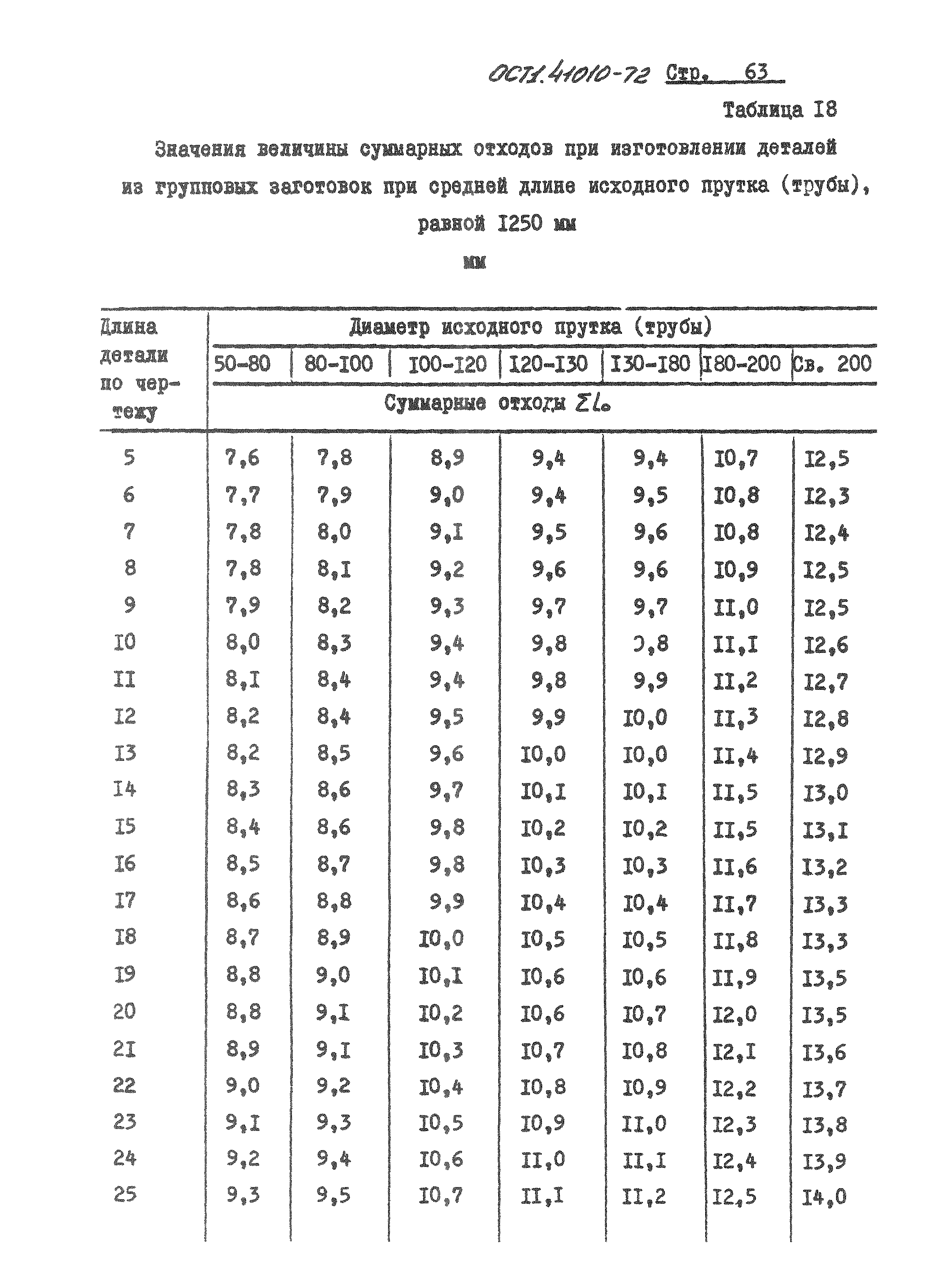 ОСТ 1 41010-72