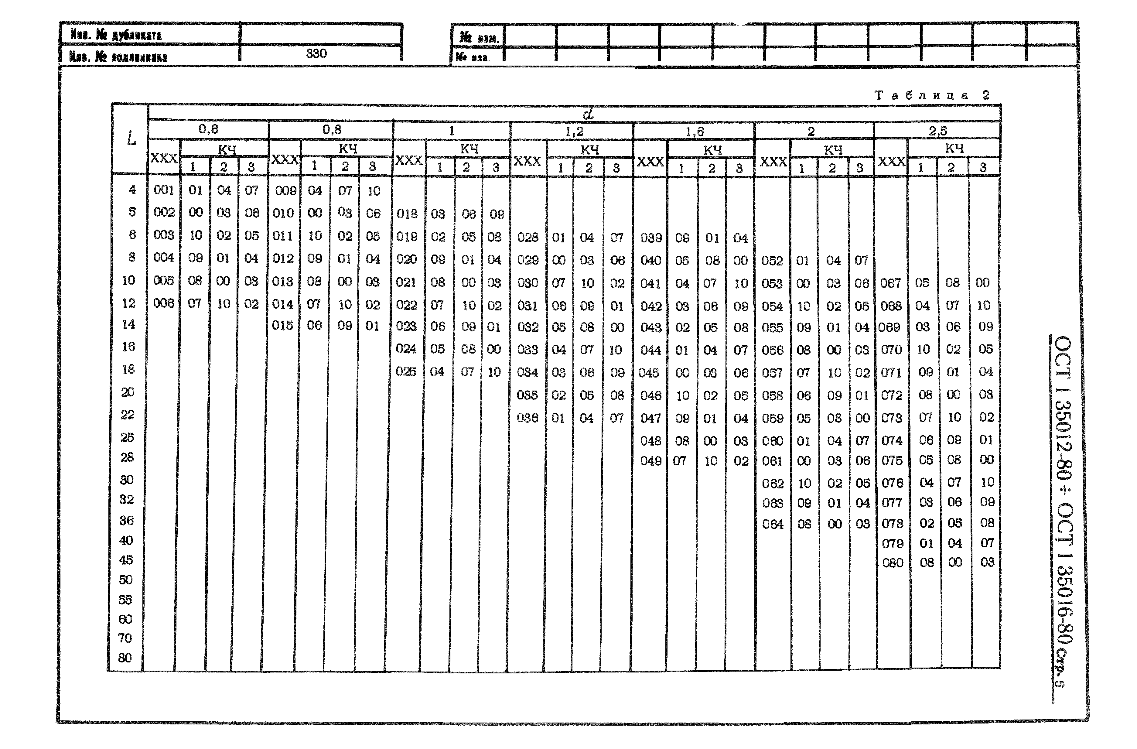 ОСТ 1 35012-80