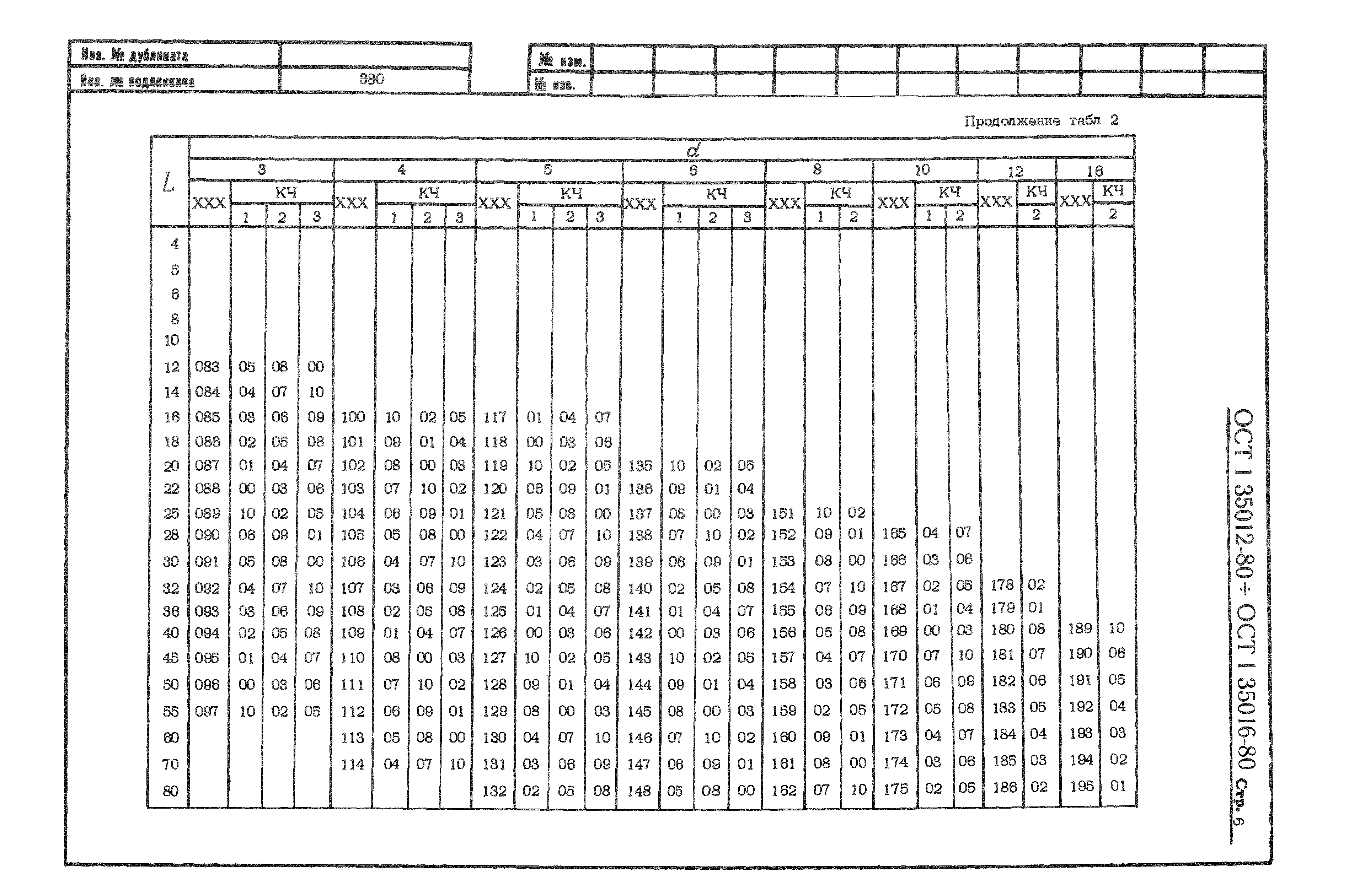 ОСТ 1 35012-80