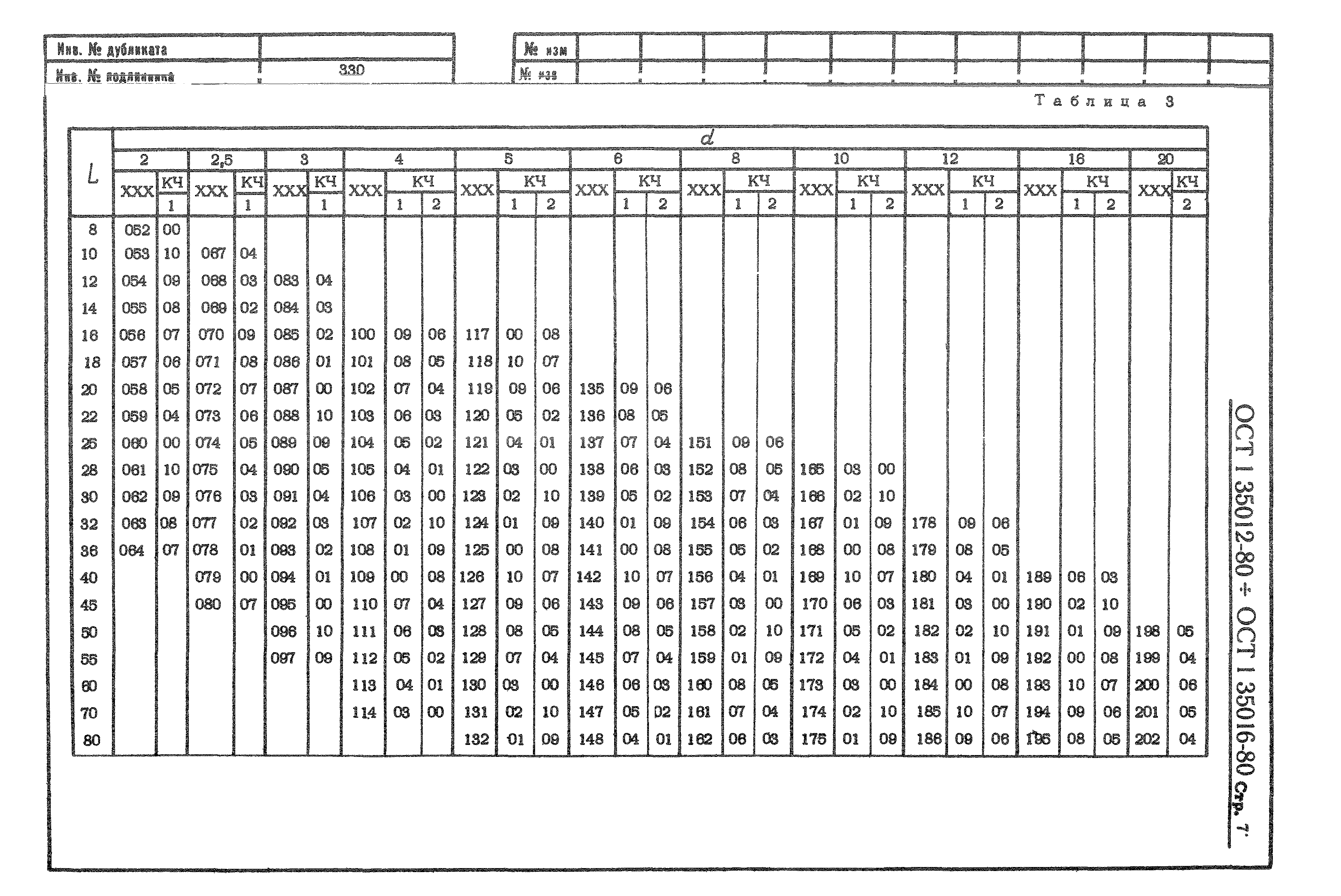 ОСТ 1 35012-80