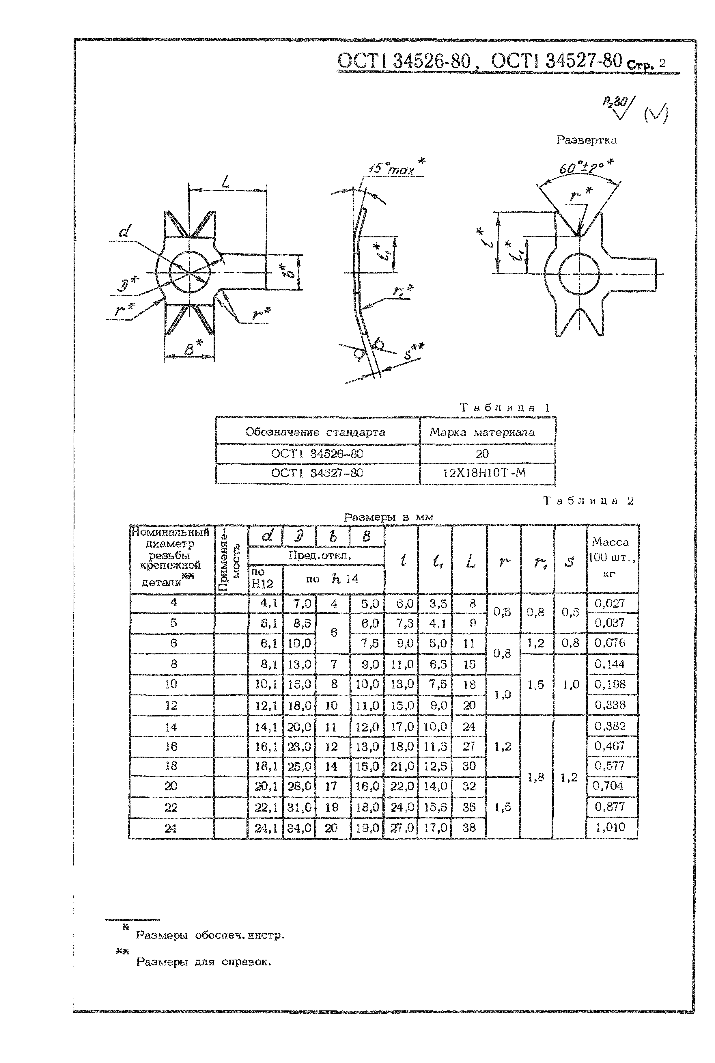 ОСТ 1 34526-80