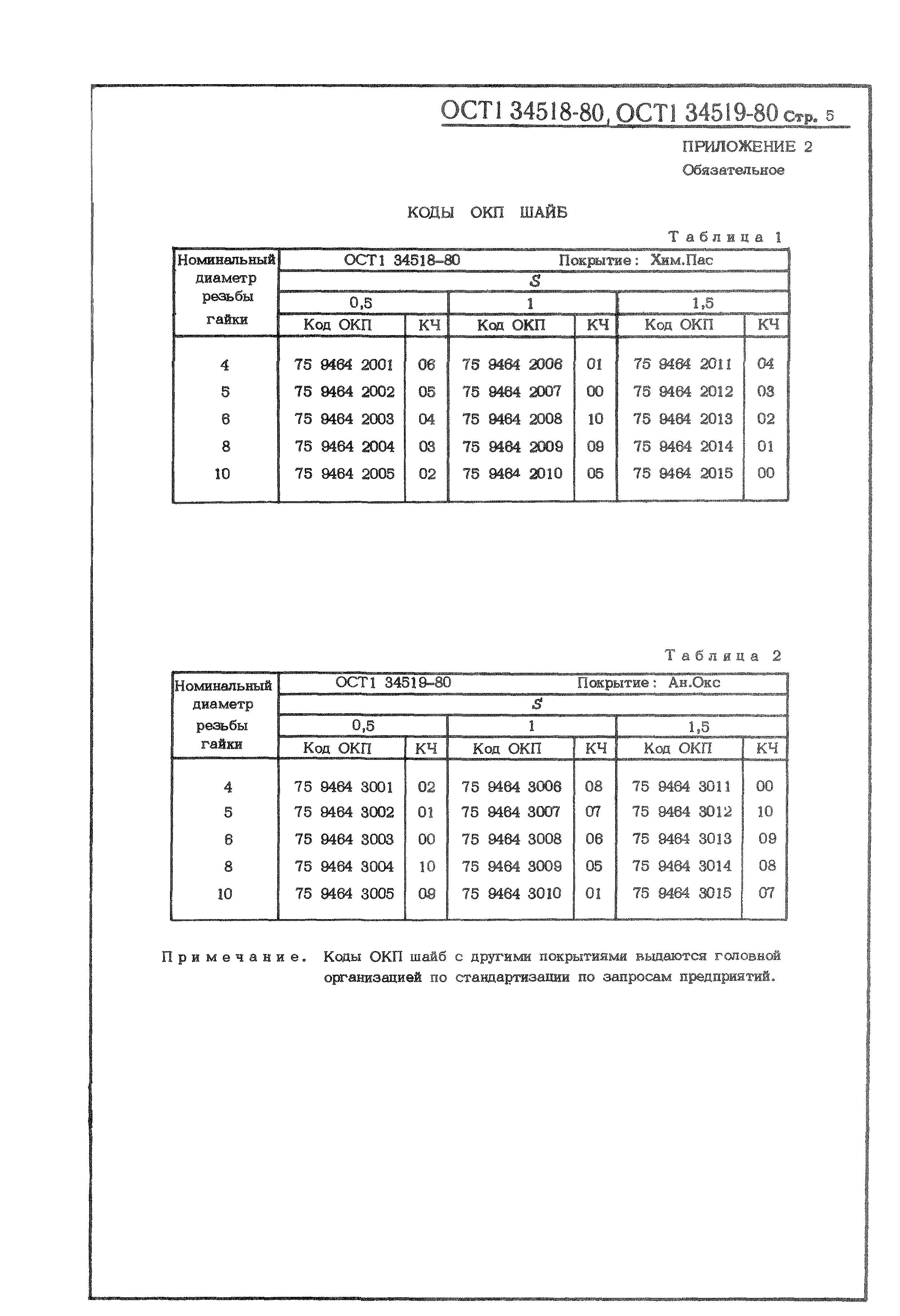 ОСТ 1 34518-80