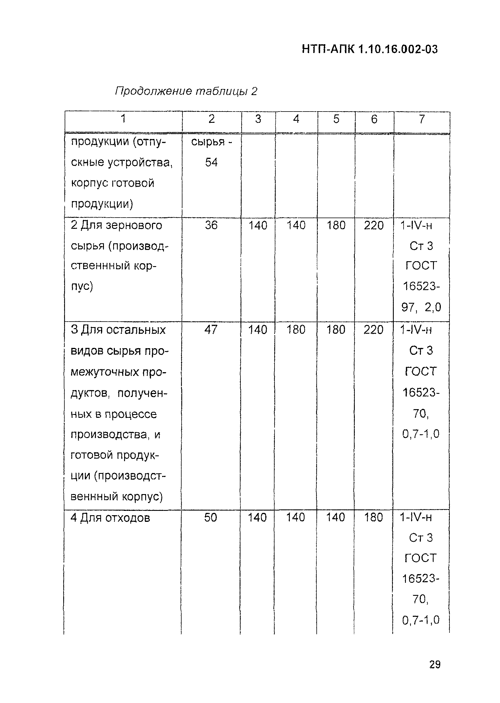 НТП АПК 1.10.16.002-03