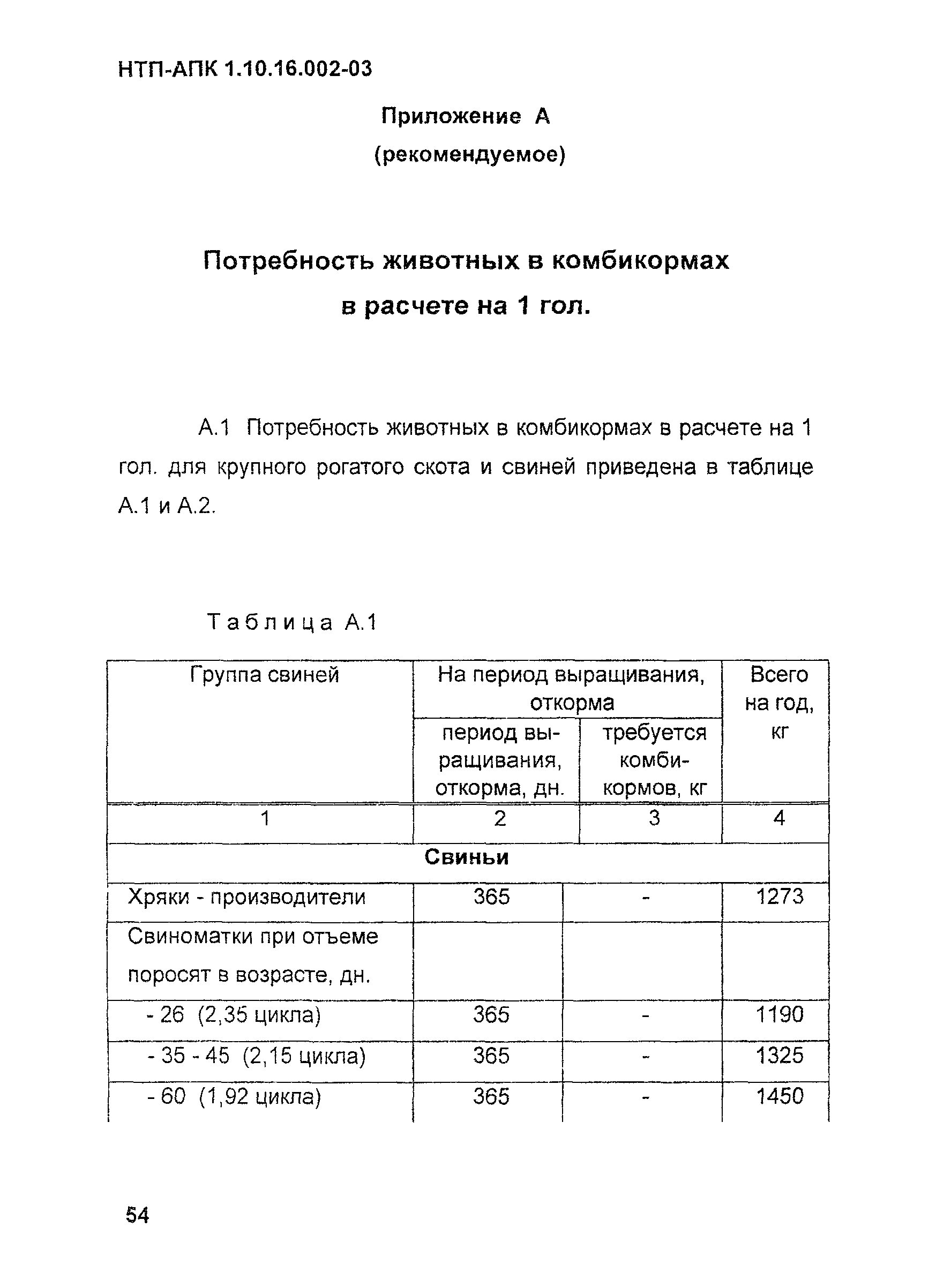 НТП АПК 1.10.16.002-03