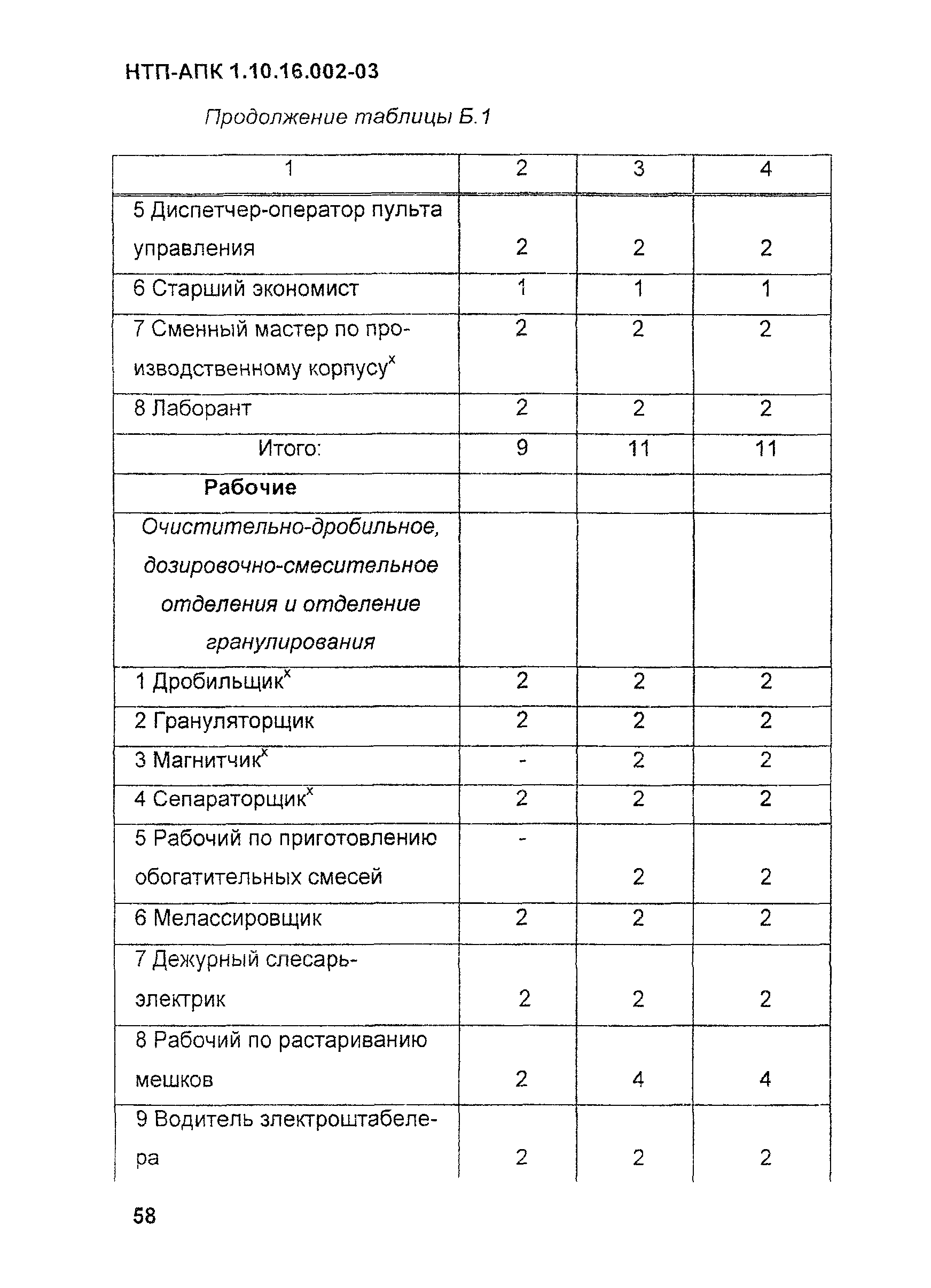 НТП АПК 1.10.16.002-03