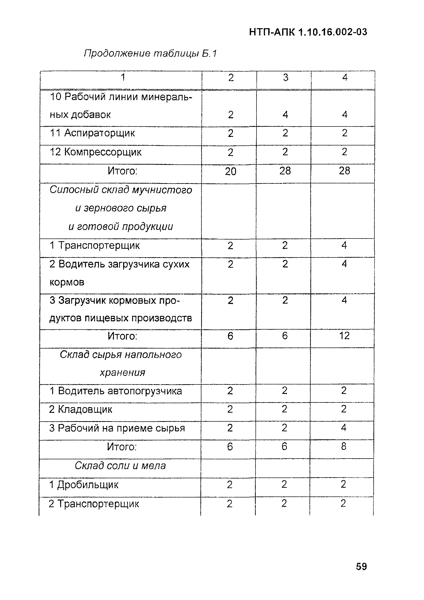 НТП АПК 1.10.16.002-03