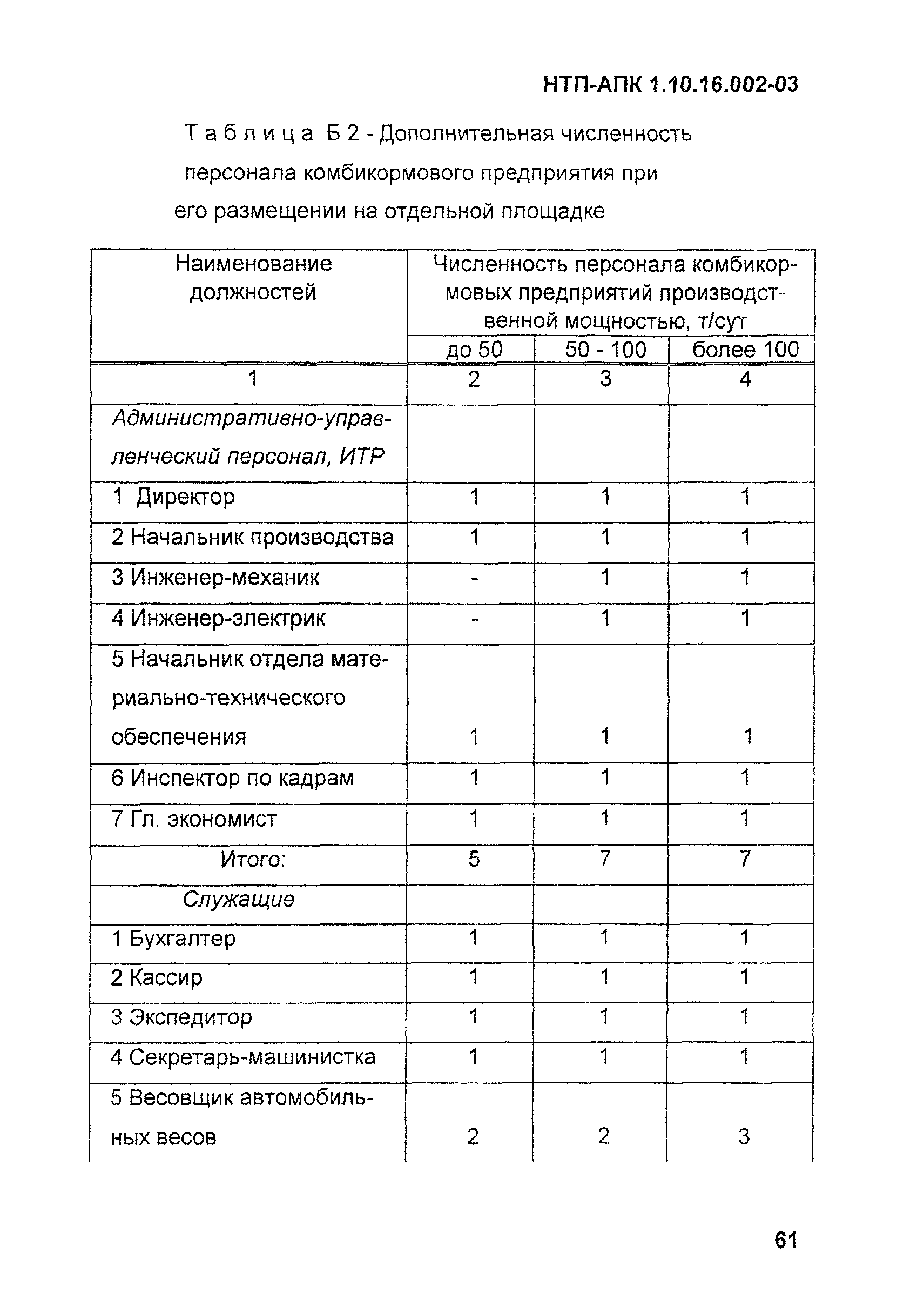 НТП АПК 1.10.16.002-03