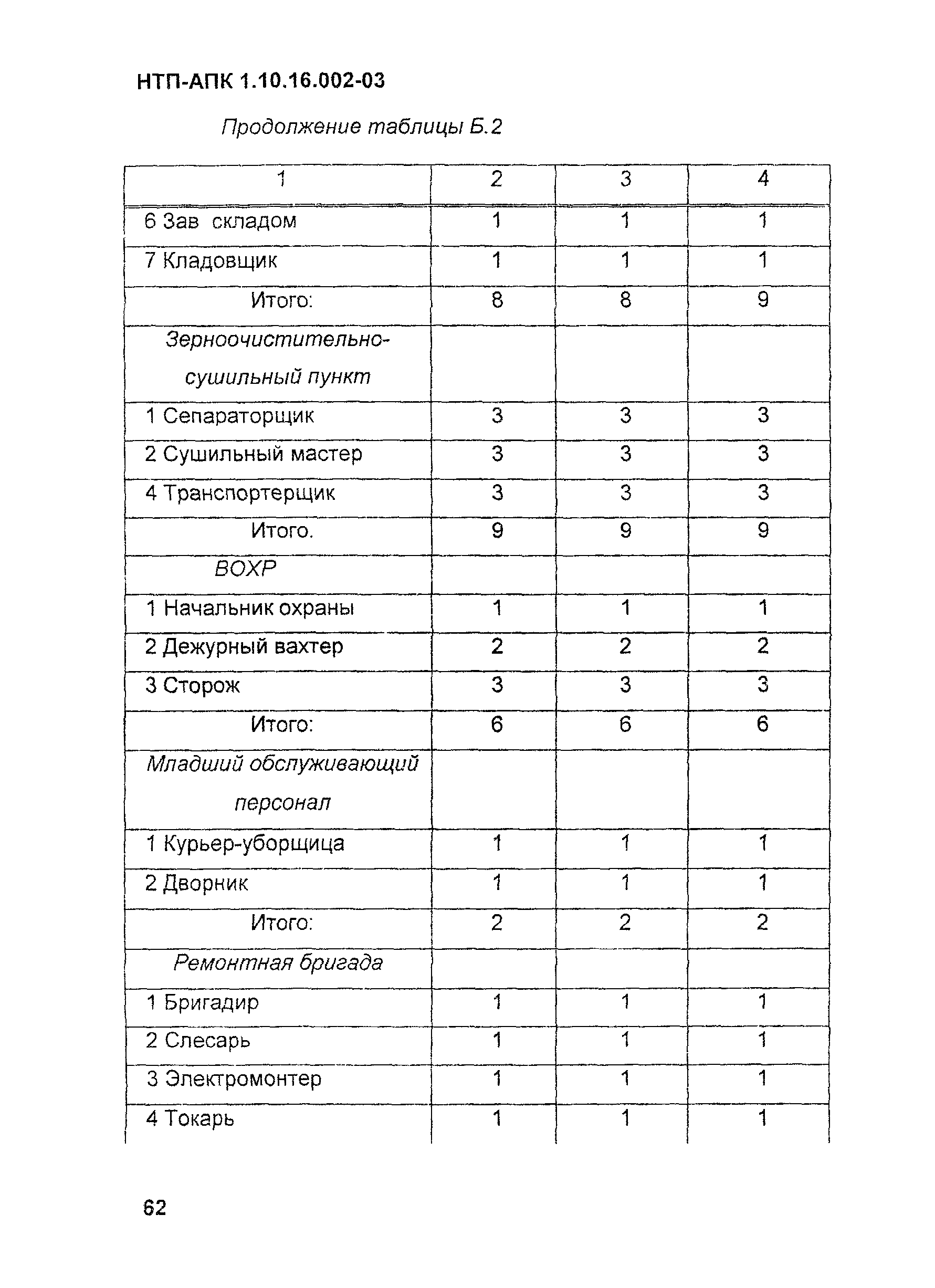 НТП АПК 1.10.16.002-03