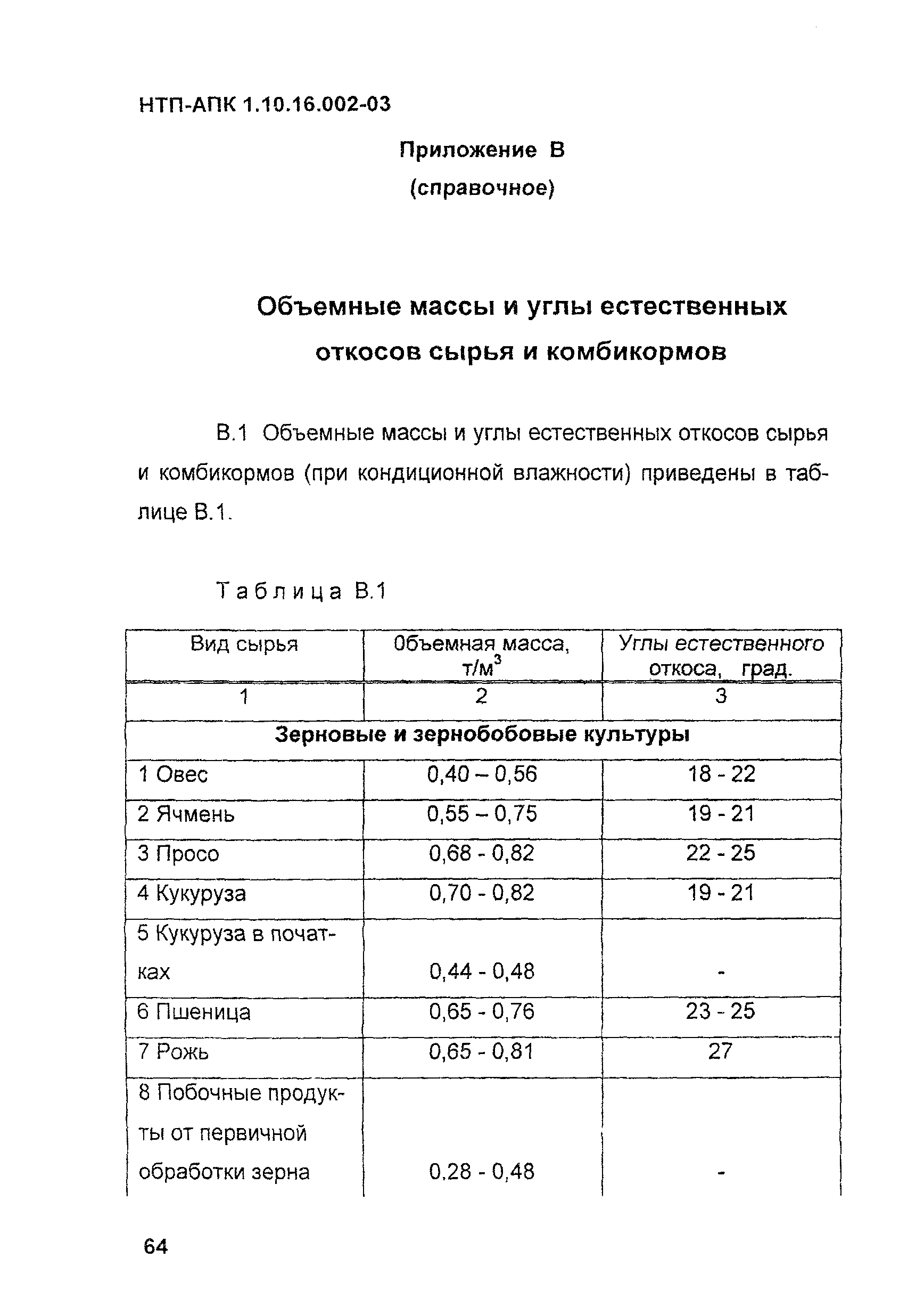 НТП АПК 1.10.16.002-03