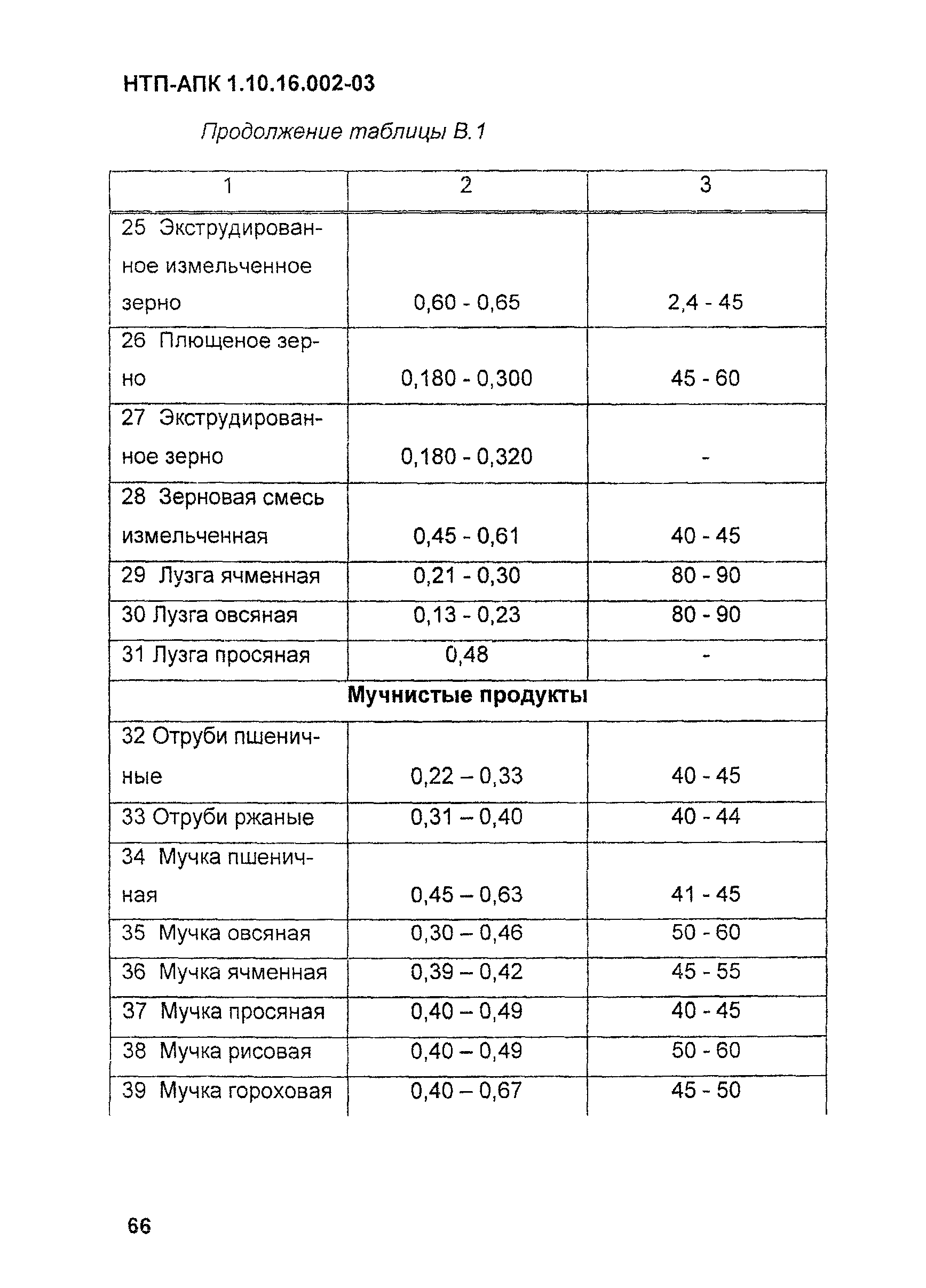 НТП АПК 1.10.16.002-03