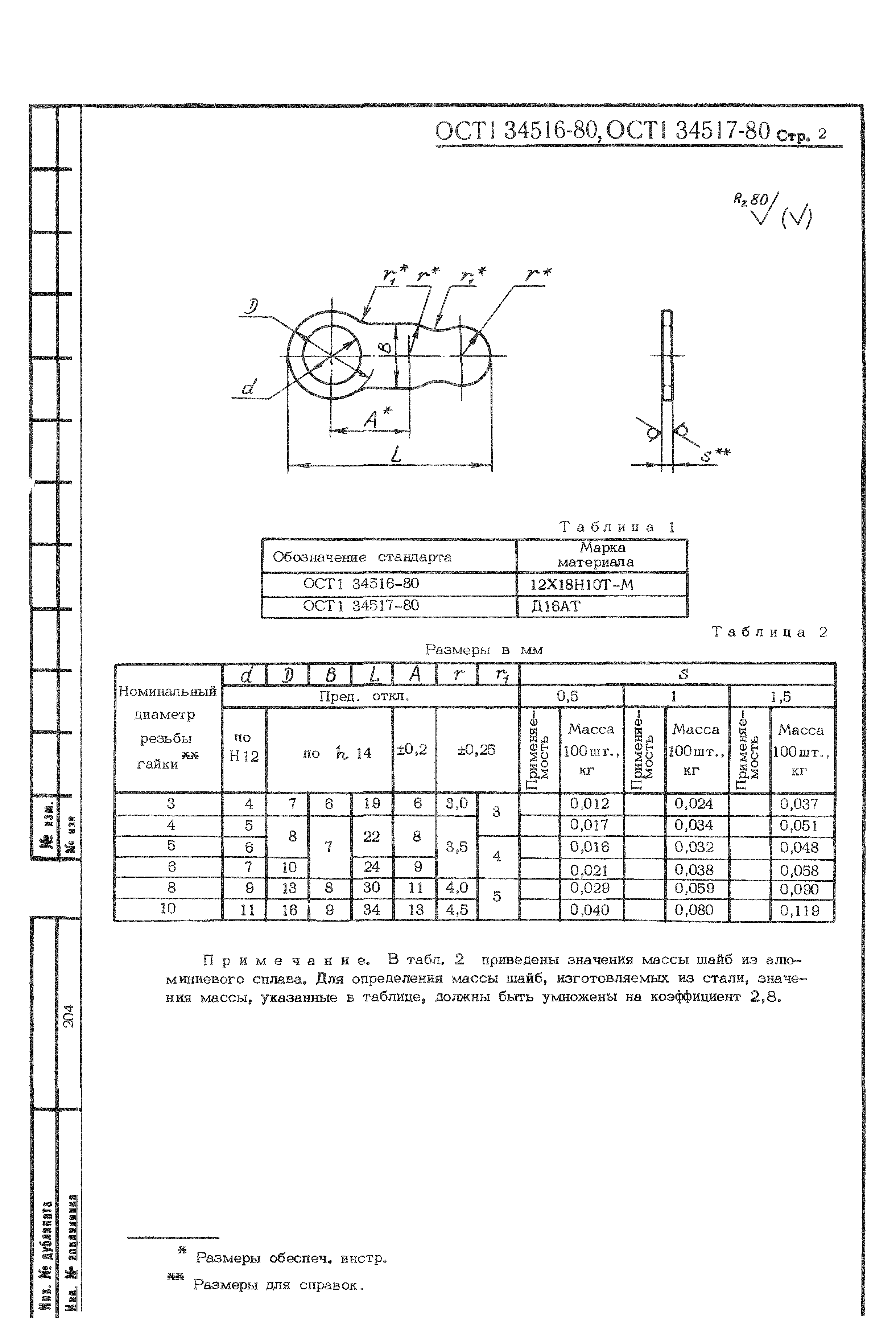 ОСТ 1 34516-80