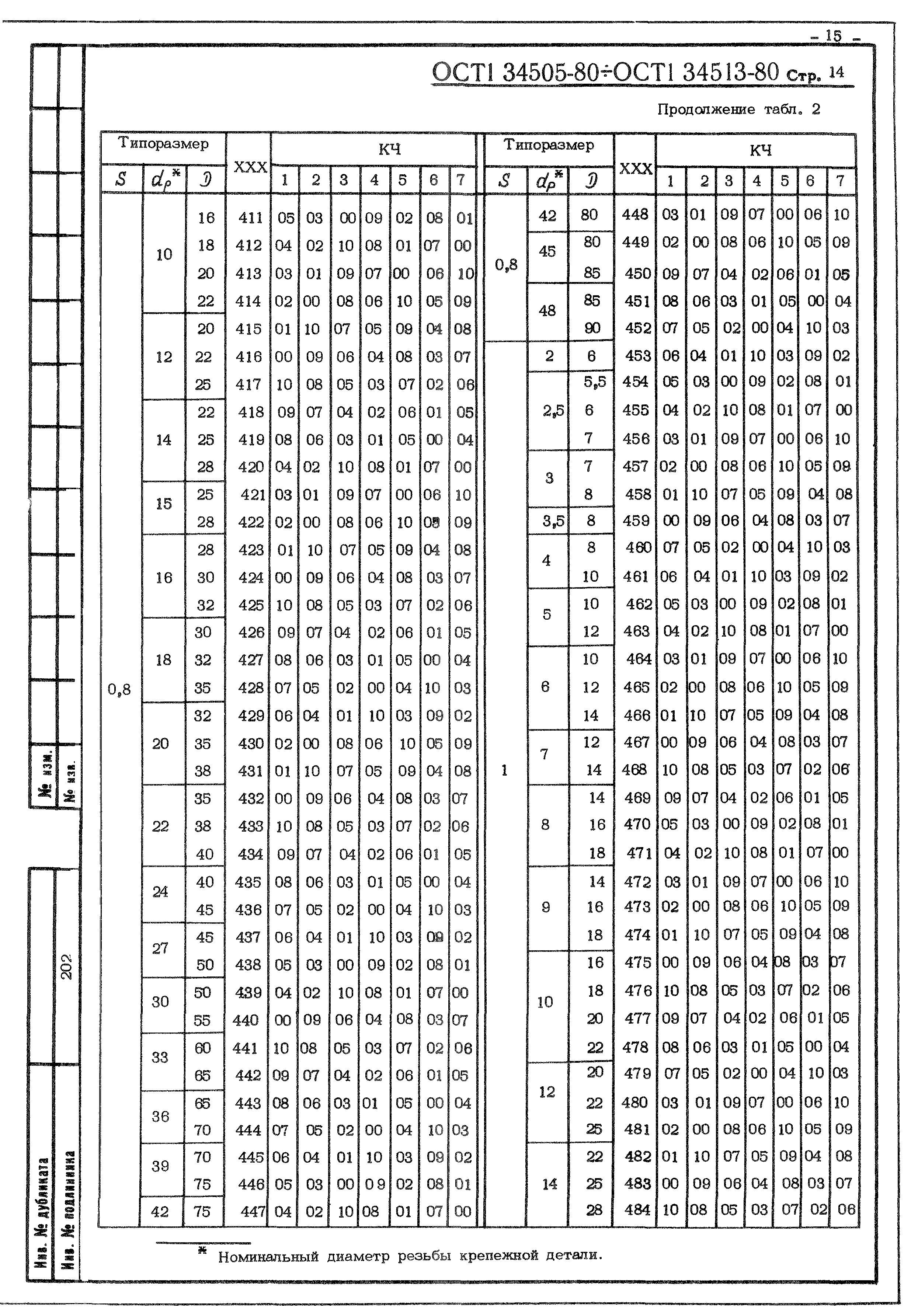 ОСТ 1 34505-80