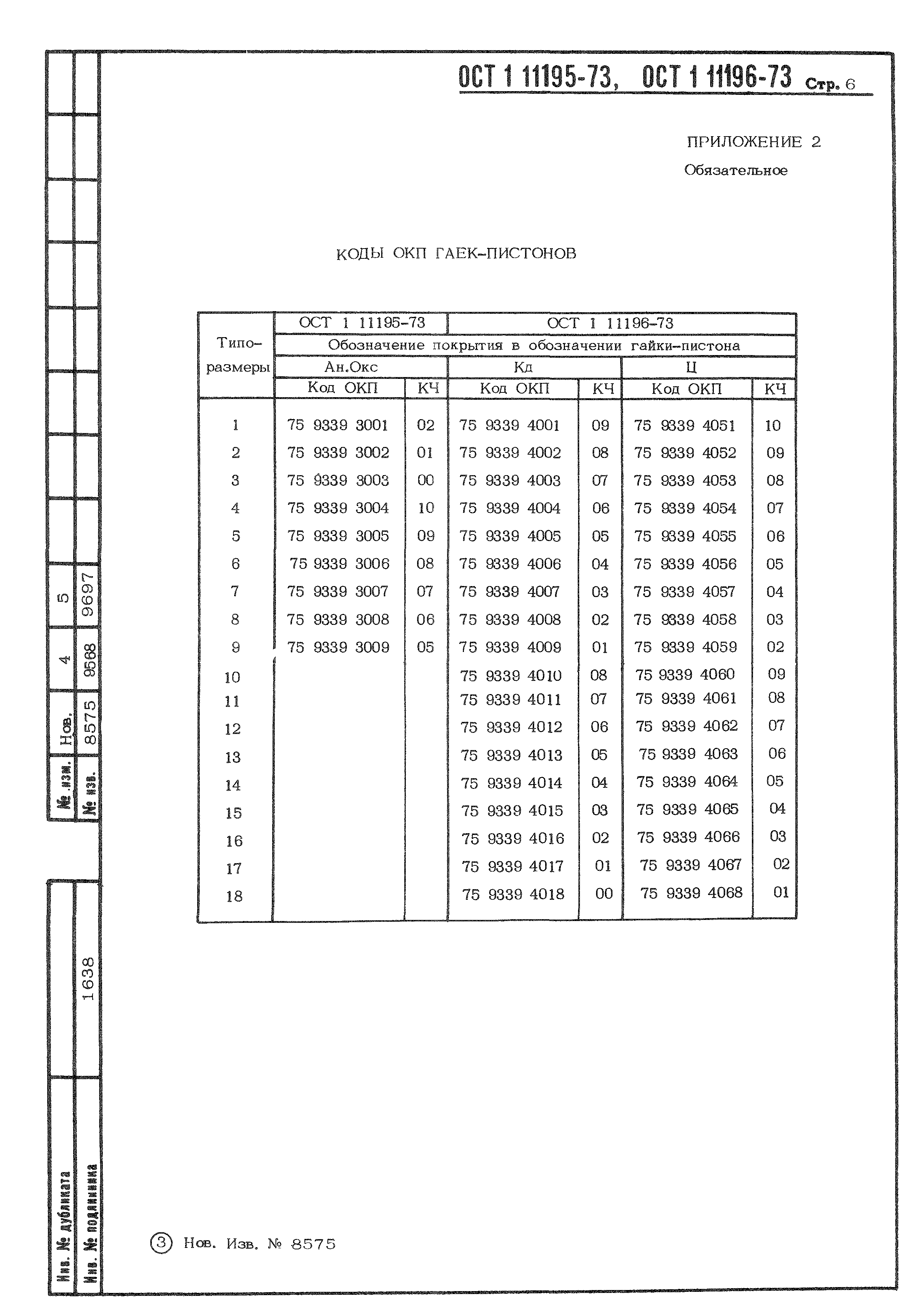 ОСТ 1 11195-73