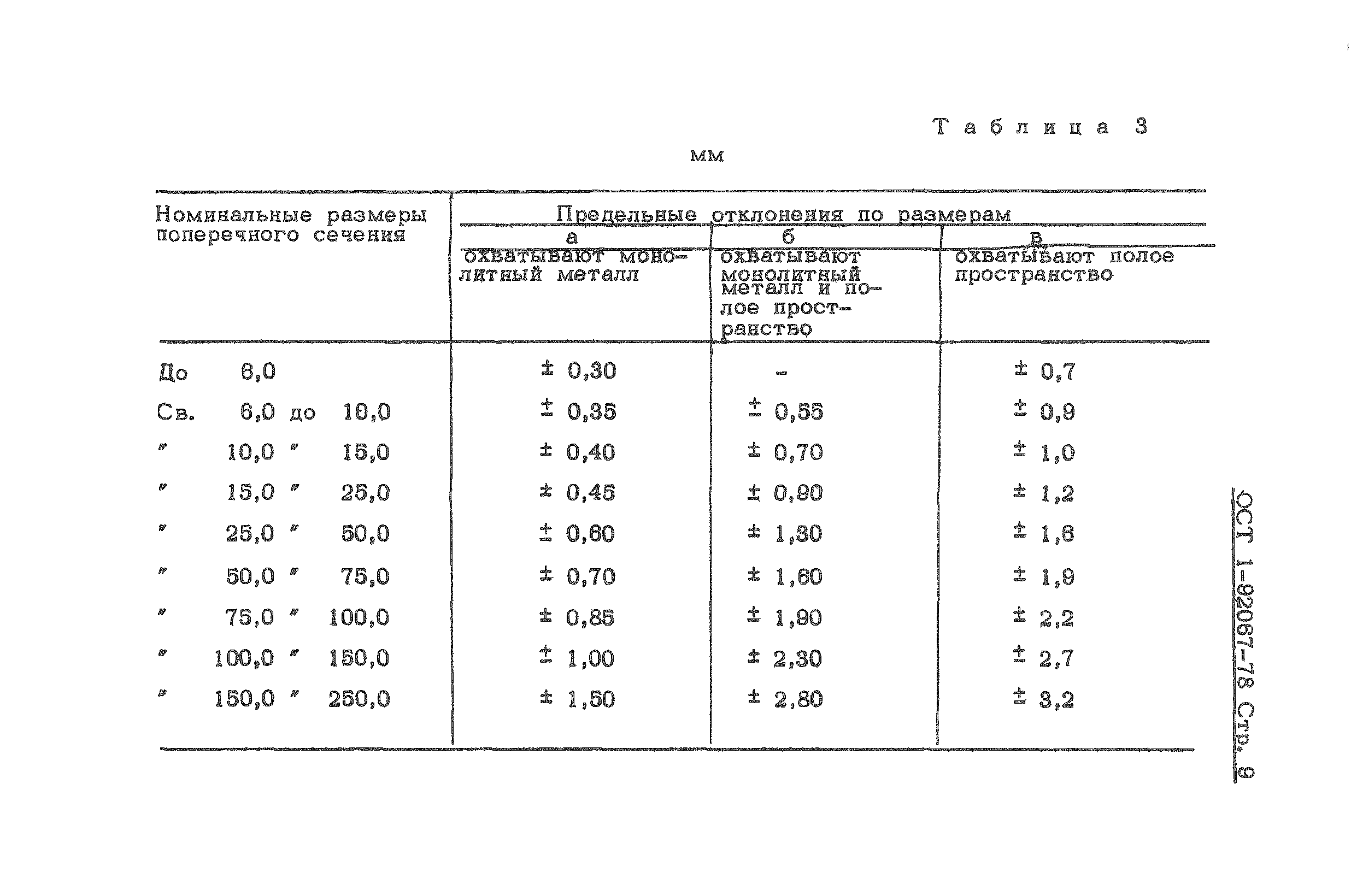 ОСТ 1 92067-78