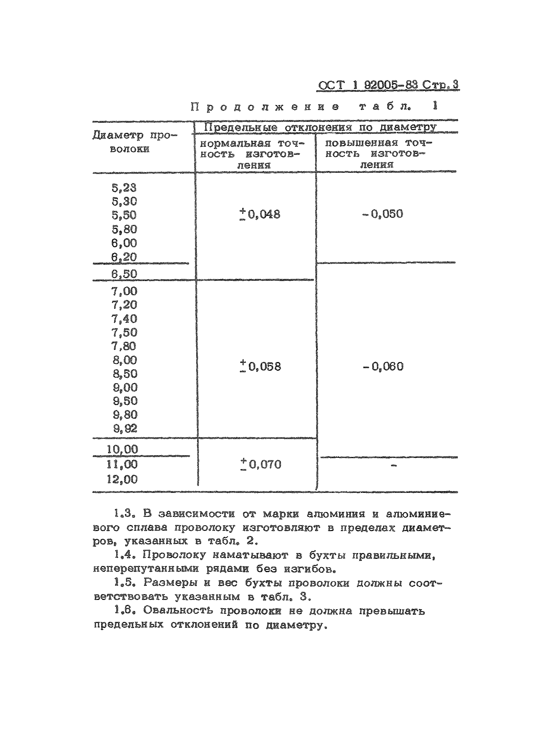 ОСТ 1 92005-83