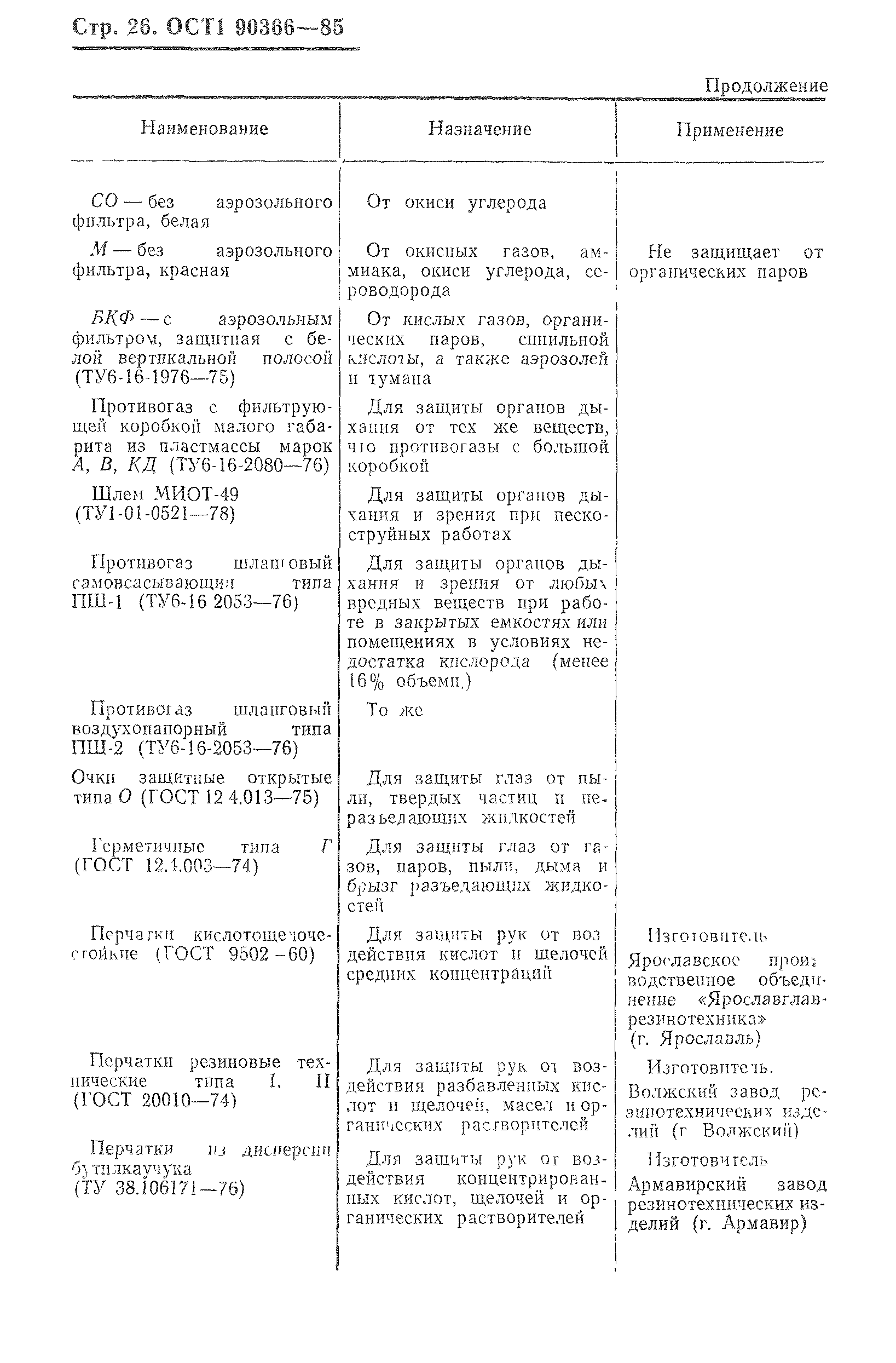 ОСТ 1 90366-85