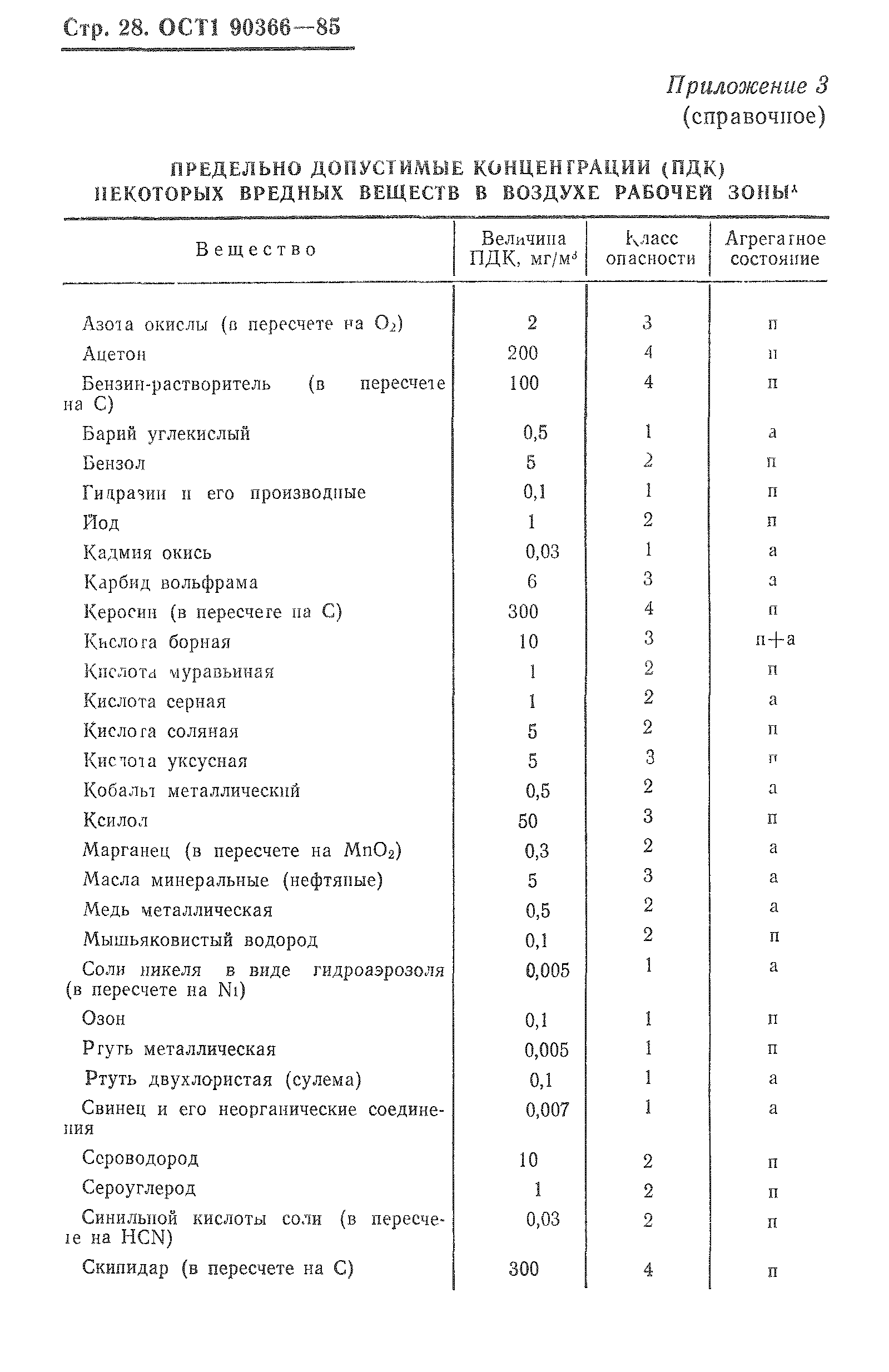 ОСТ 1 90366-85