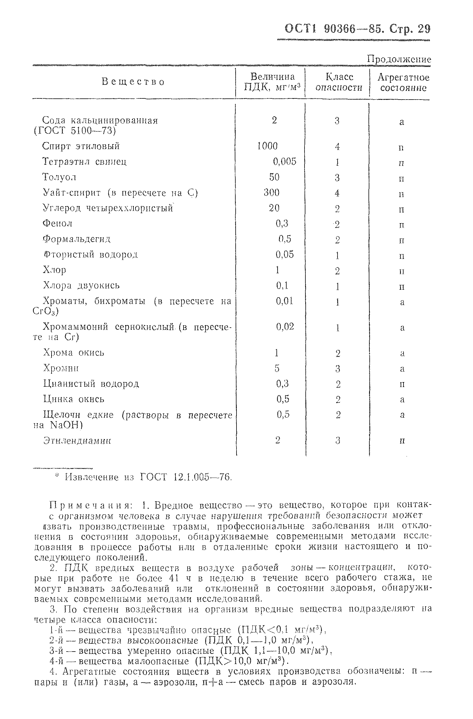 ОСТ 1 90366-85