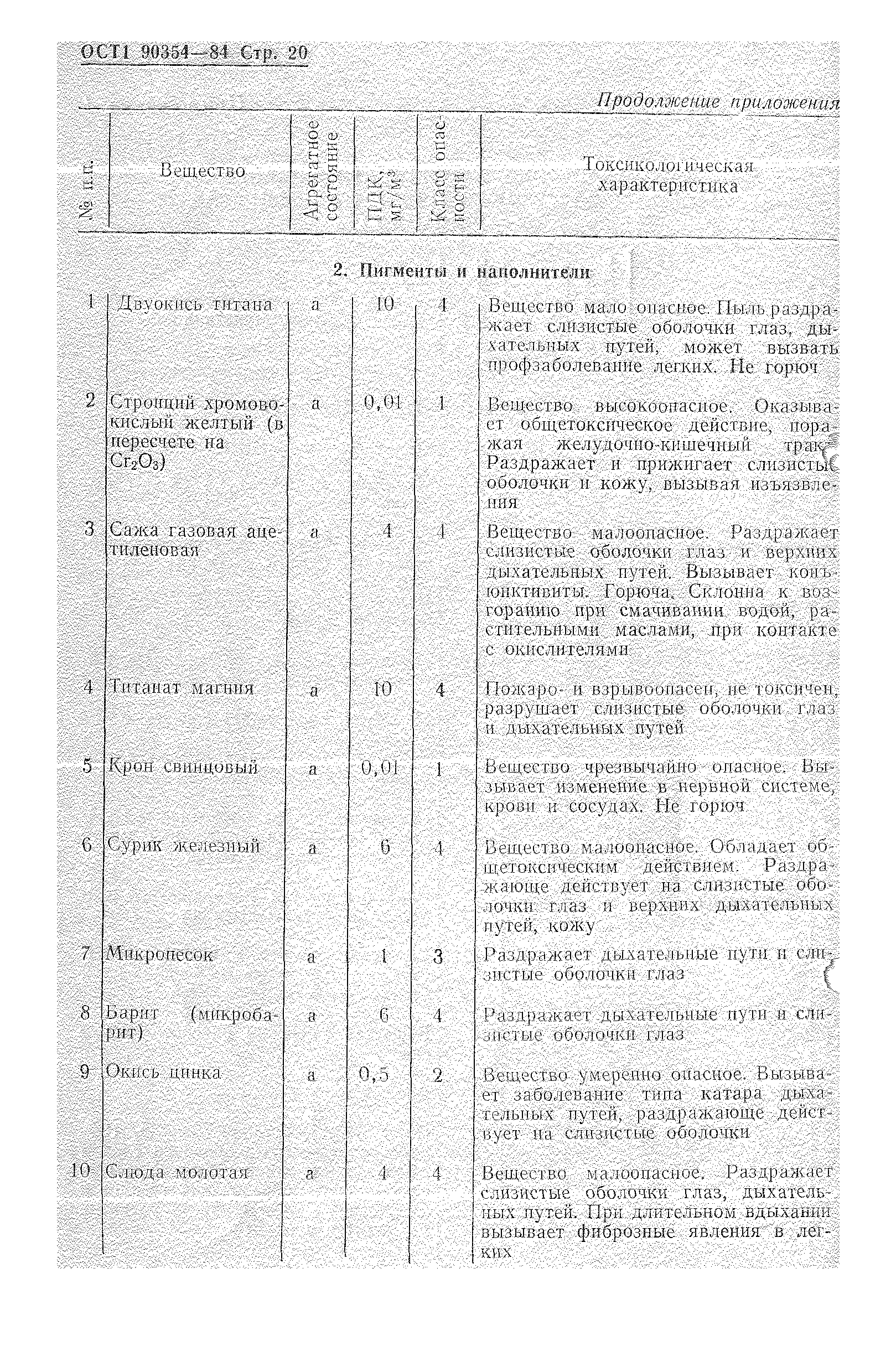 ОСТ 1 90354-84