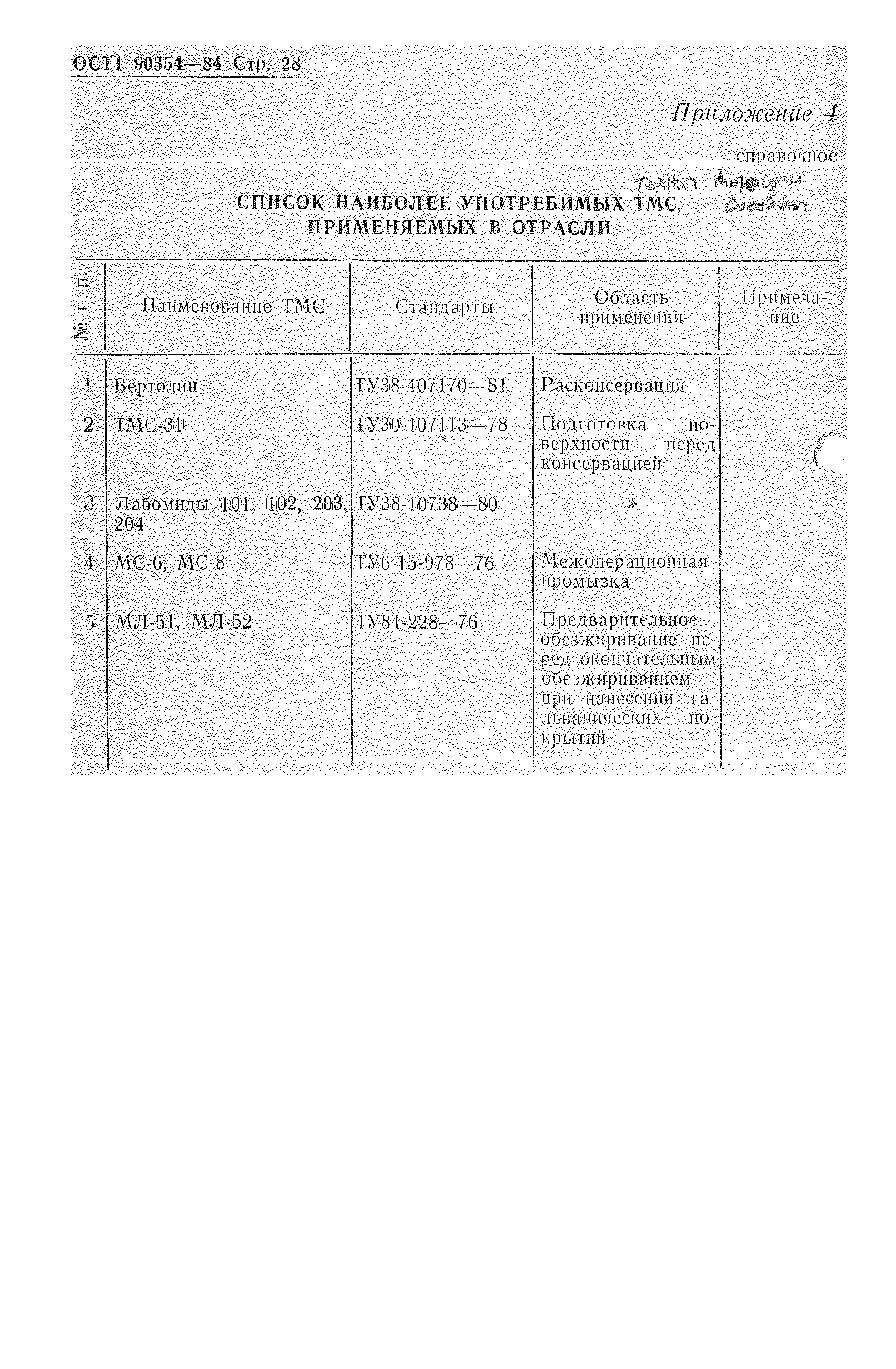 ОСТ 1 90354-84