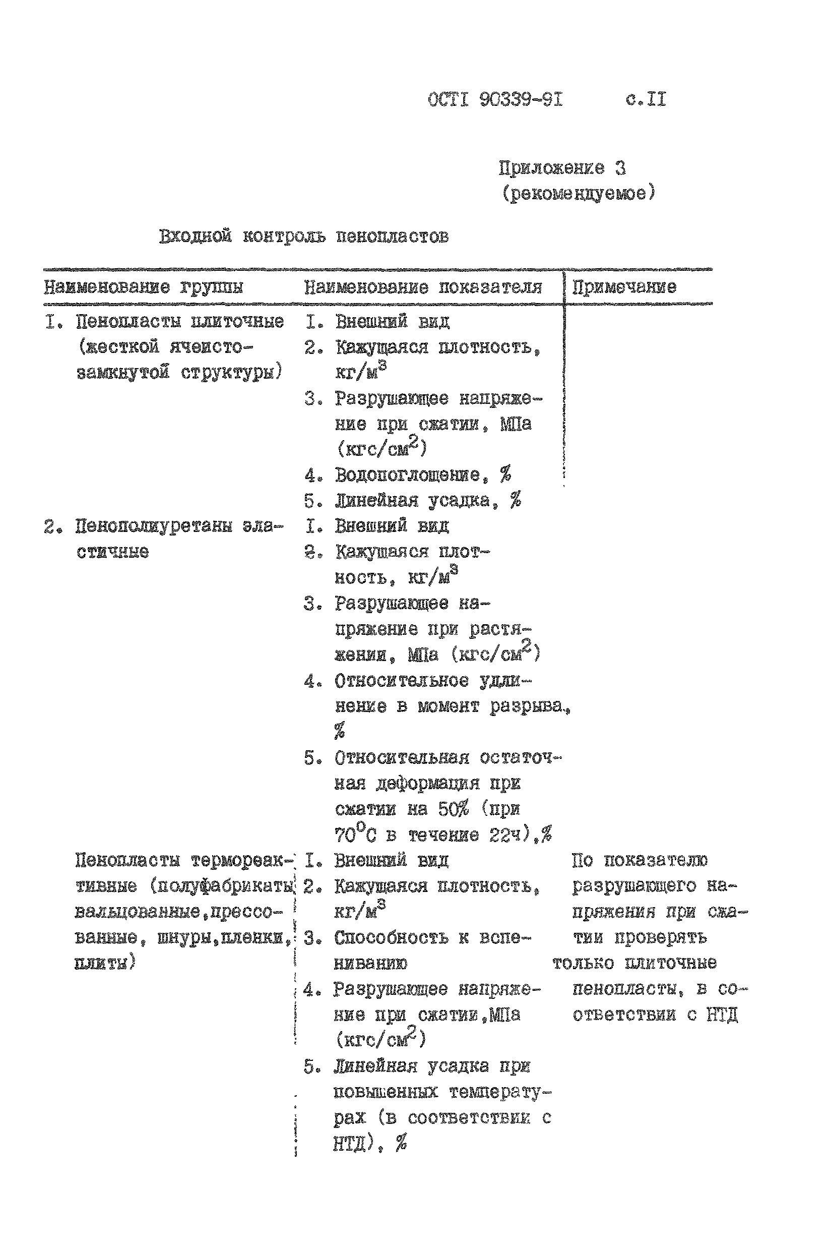 ОСТ 1 90339-91