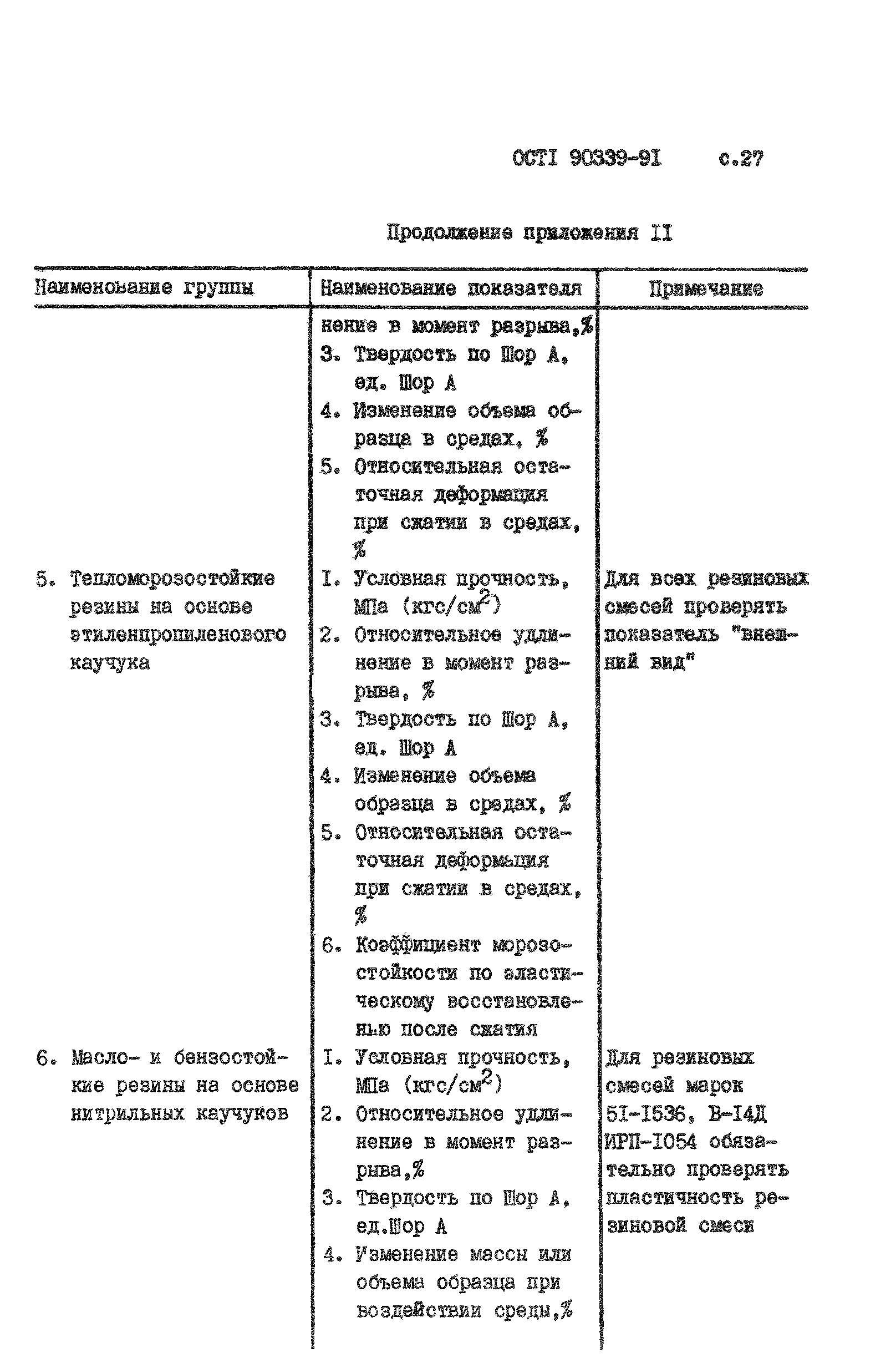 ОСТ 1 90339-91