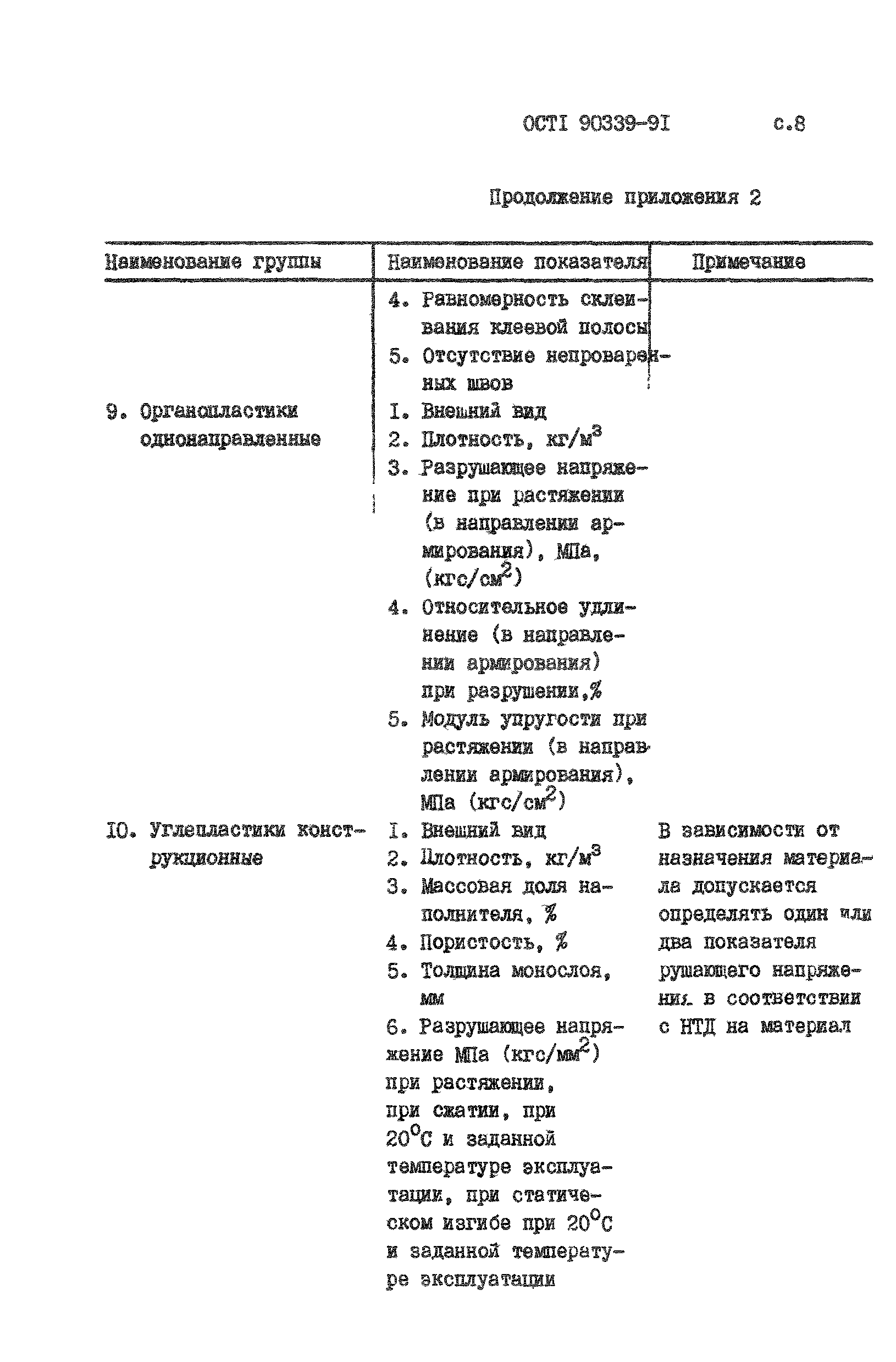 ОСТ 1 90339-91