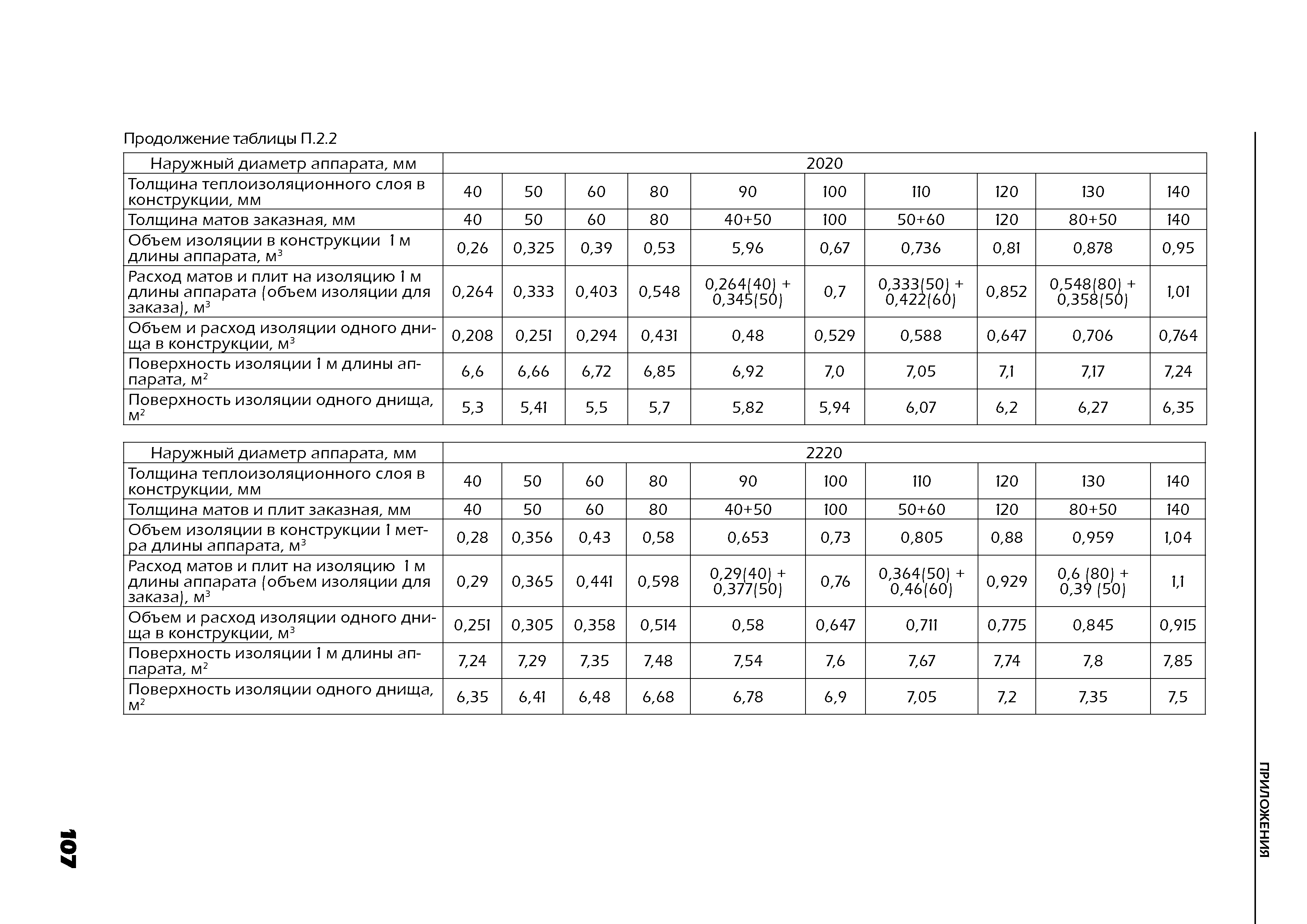 ТР 12274-ТИ.2004