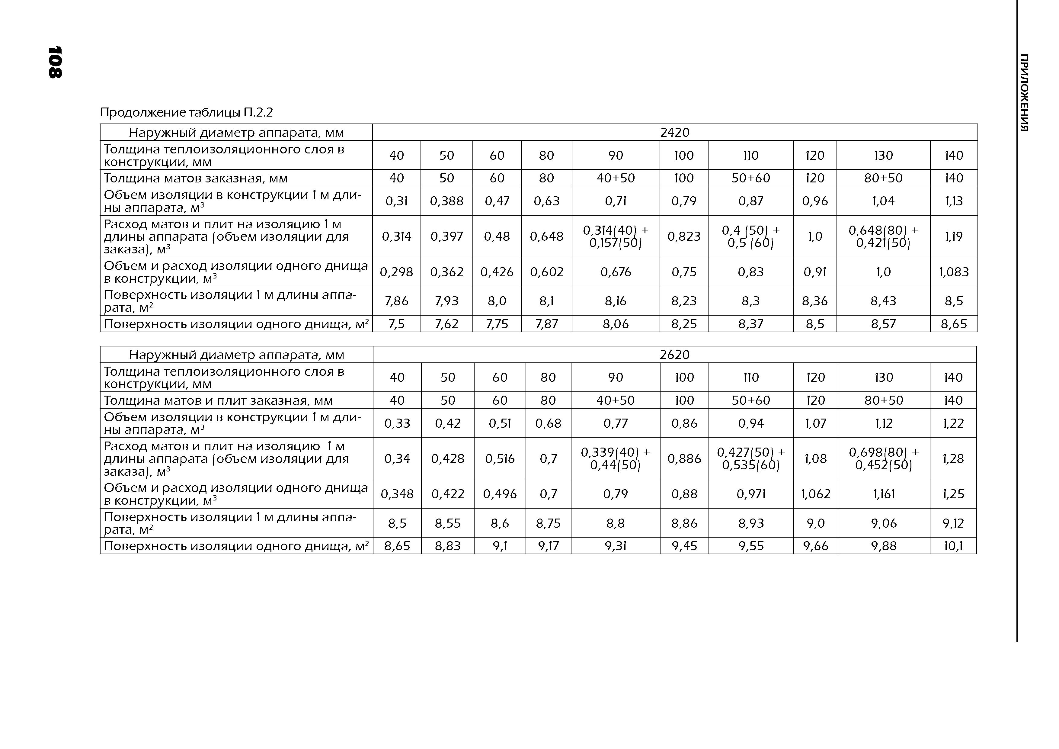 ТР 12274-ТИ.2004