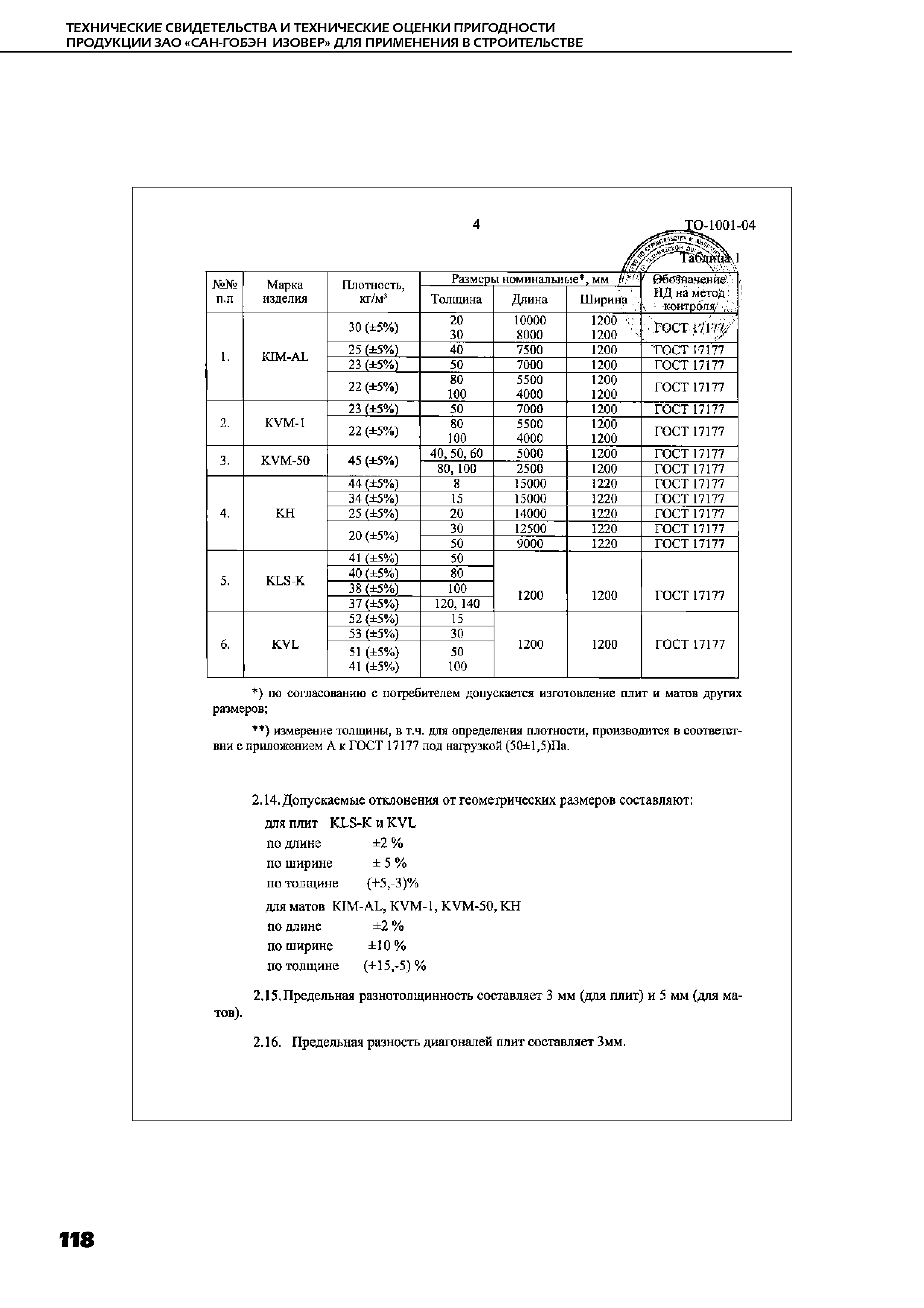 ТР 12274-ТИ.2004