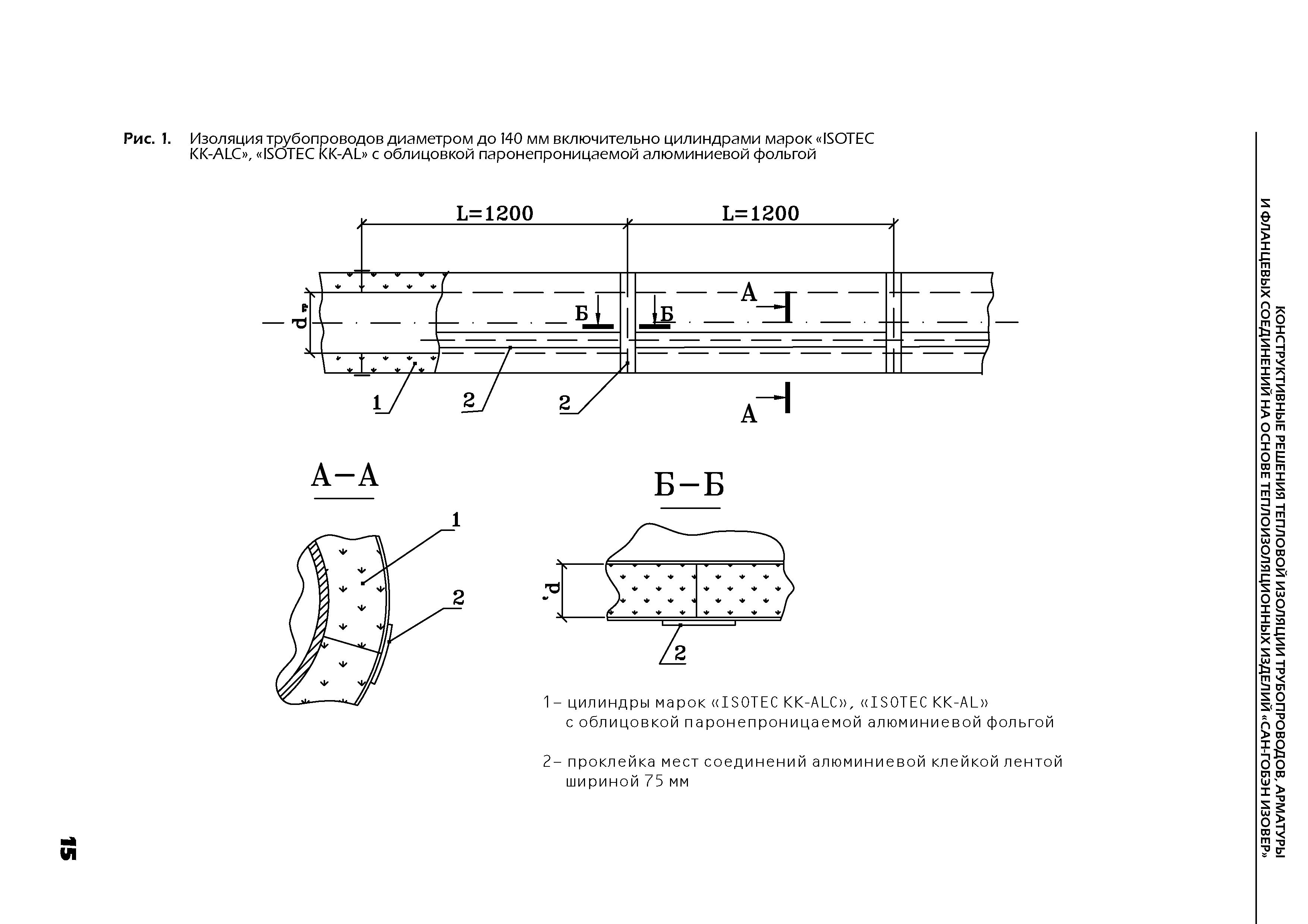 ТР 12274-ТИ.2004