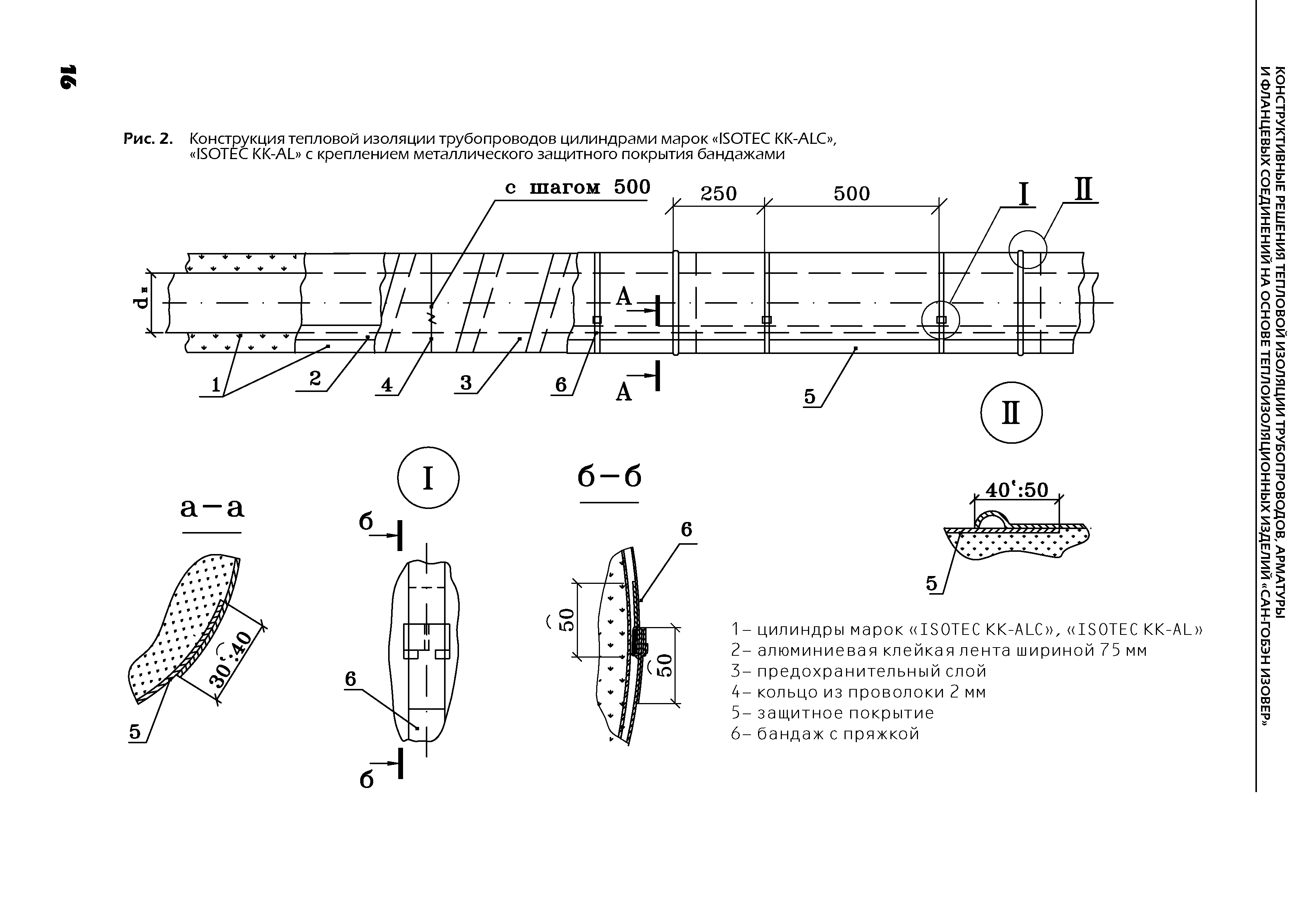 ТР 12274-ТИ.2004