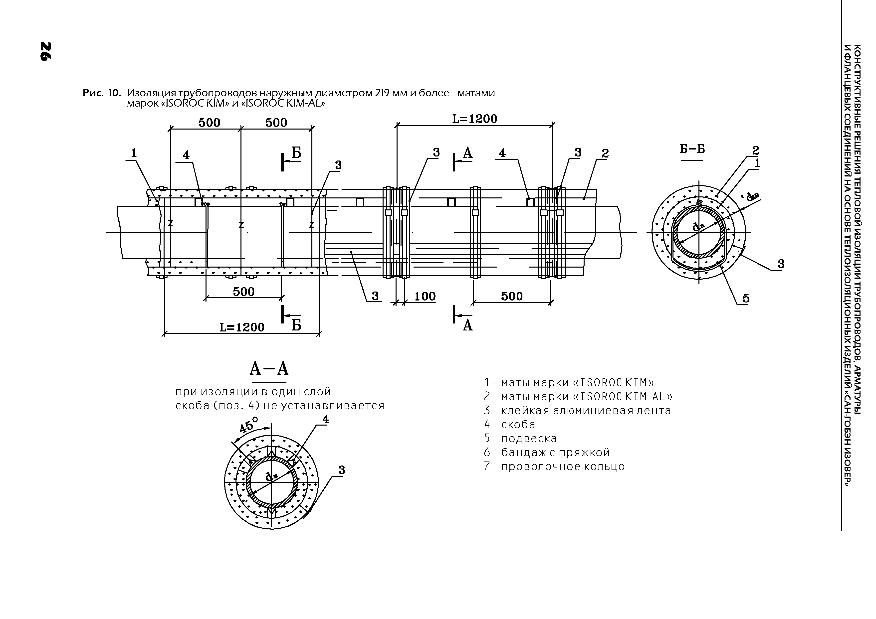 ТР 12274-ТИ.2004