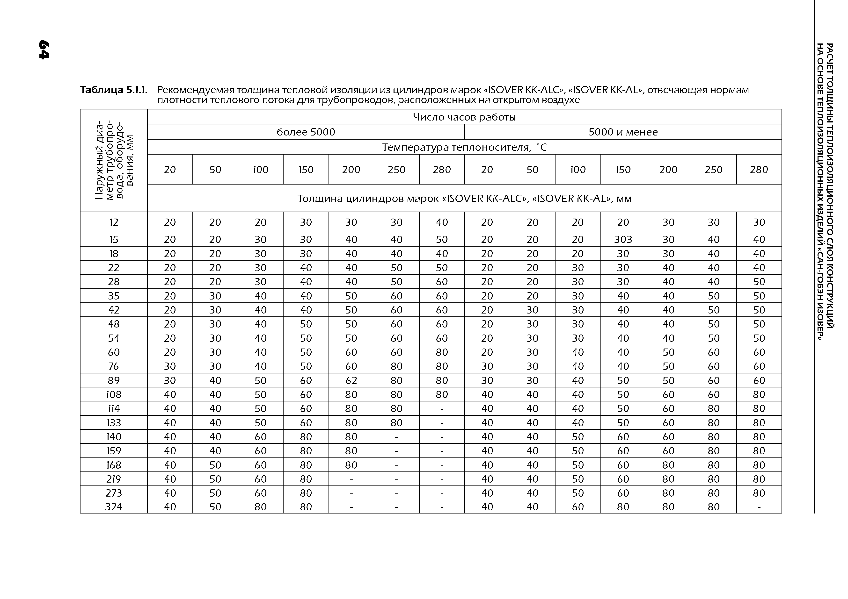 ТР 12274-ТИ.2004