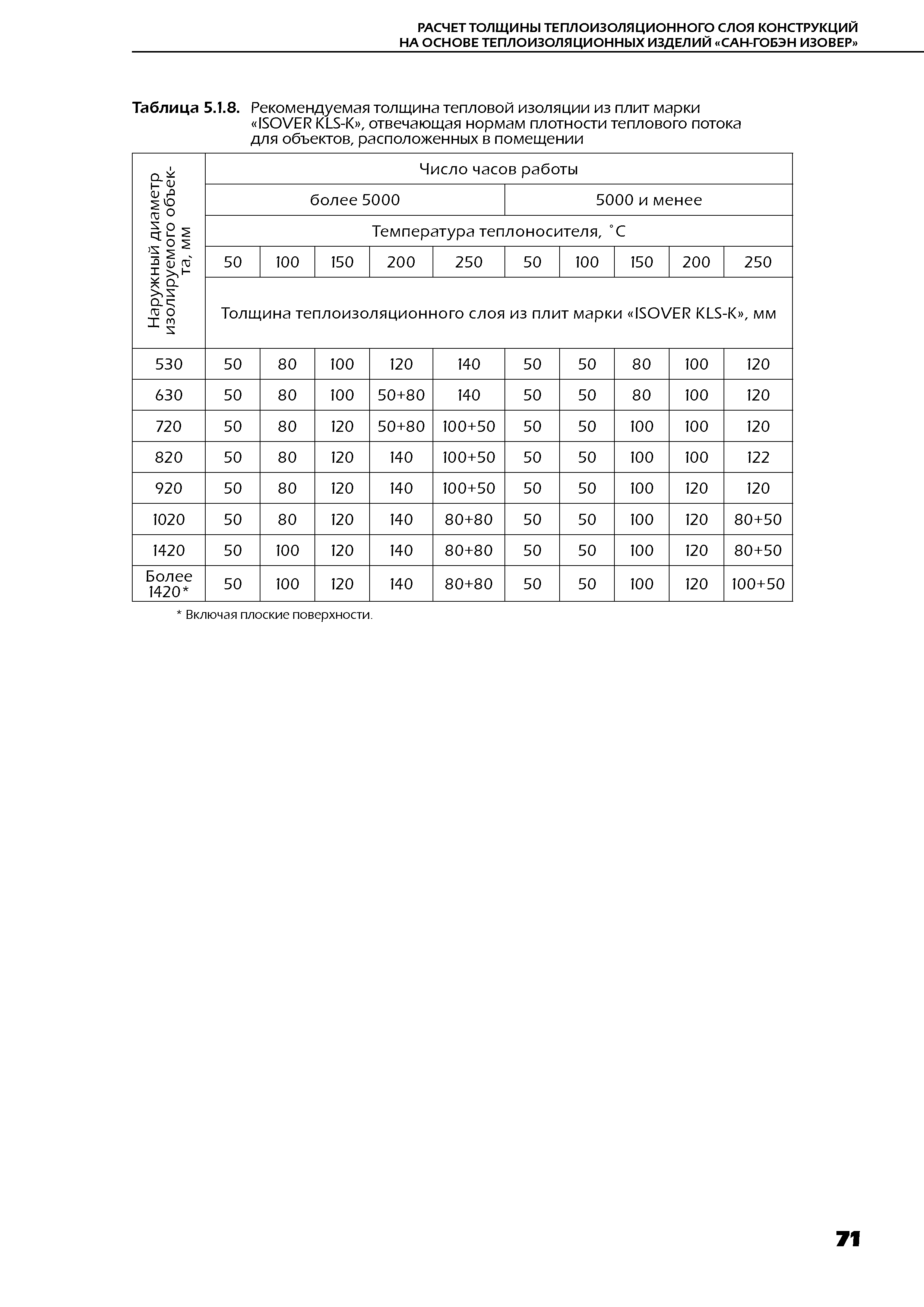 ТР 12274-ТИ.2004