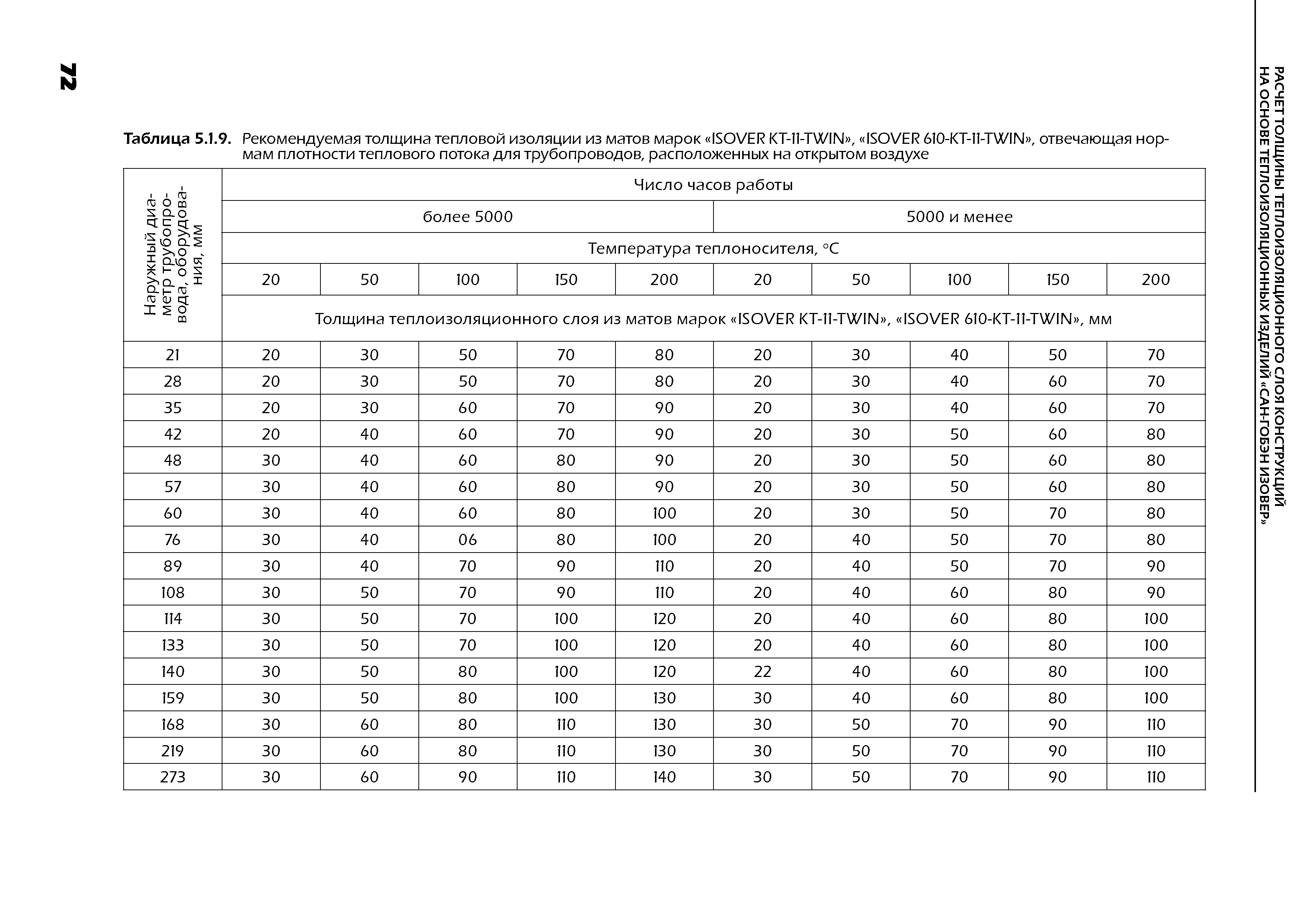 ТР 12274-ТИ.2004