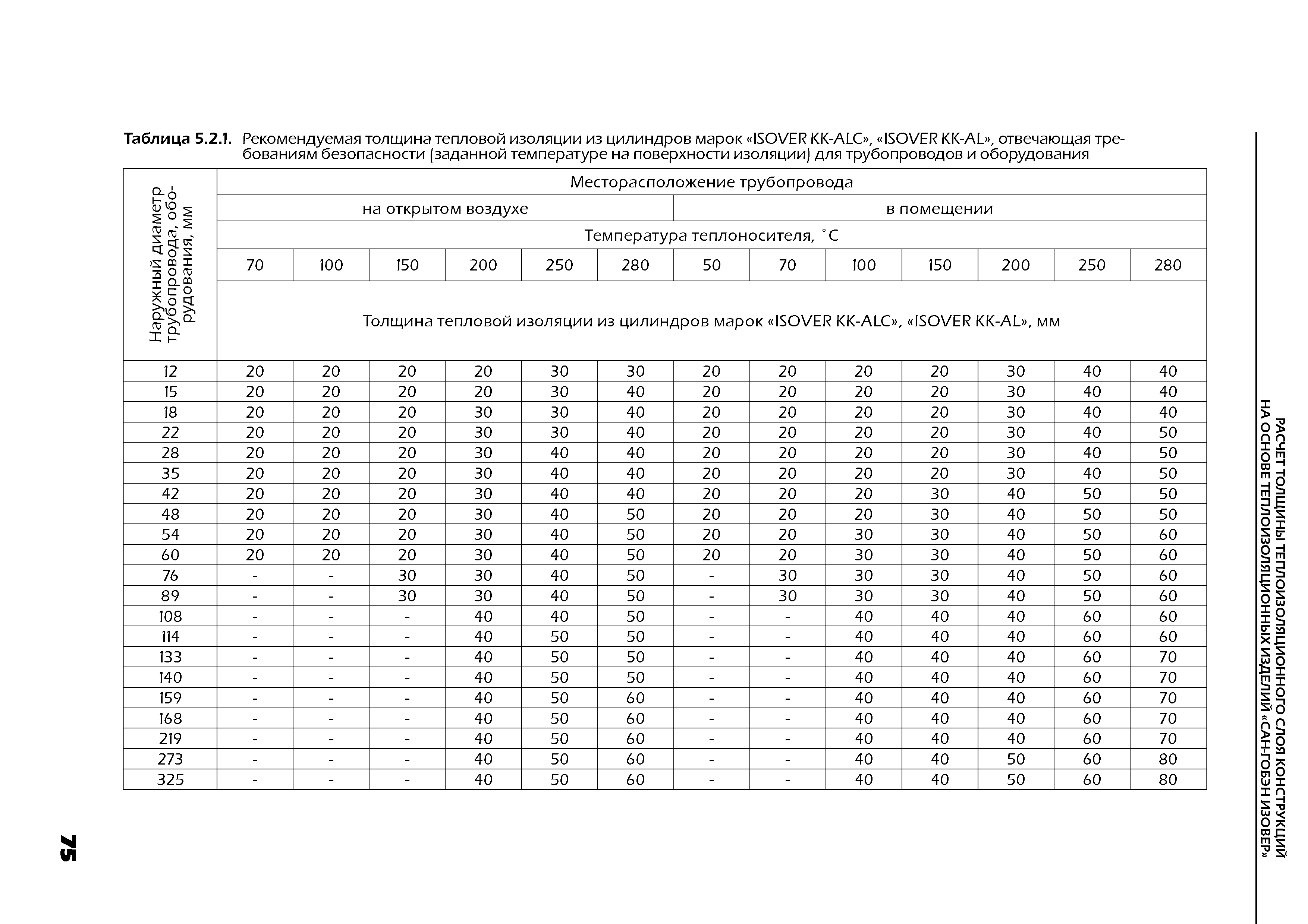 ТР 12274-ТИ.2004