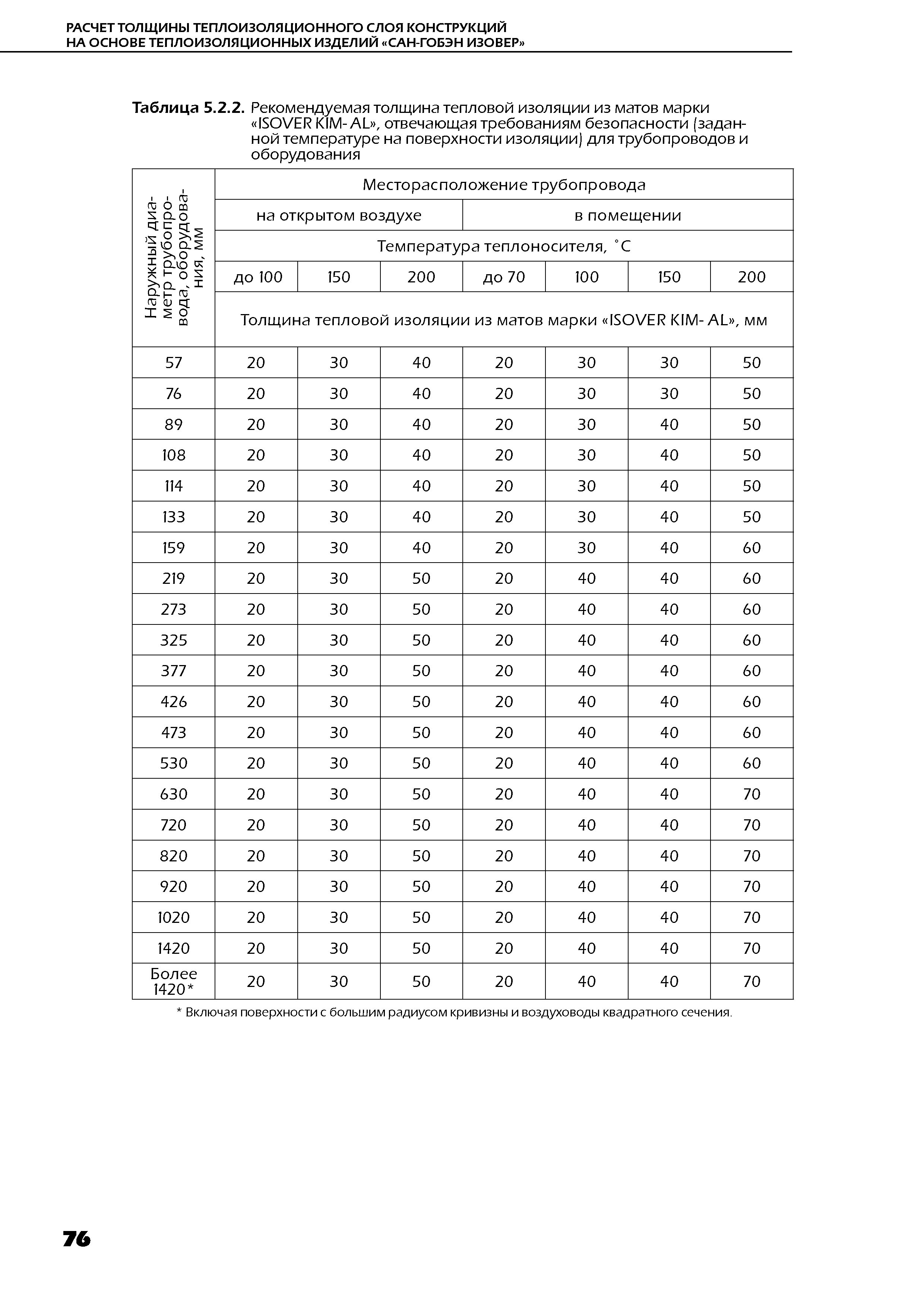 ТР 12274-ТИ.2004