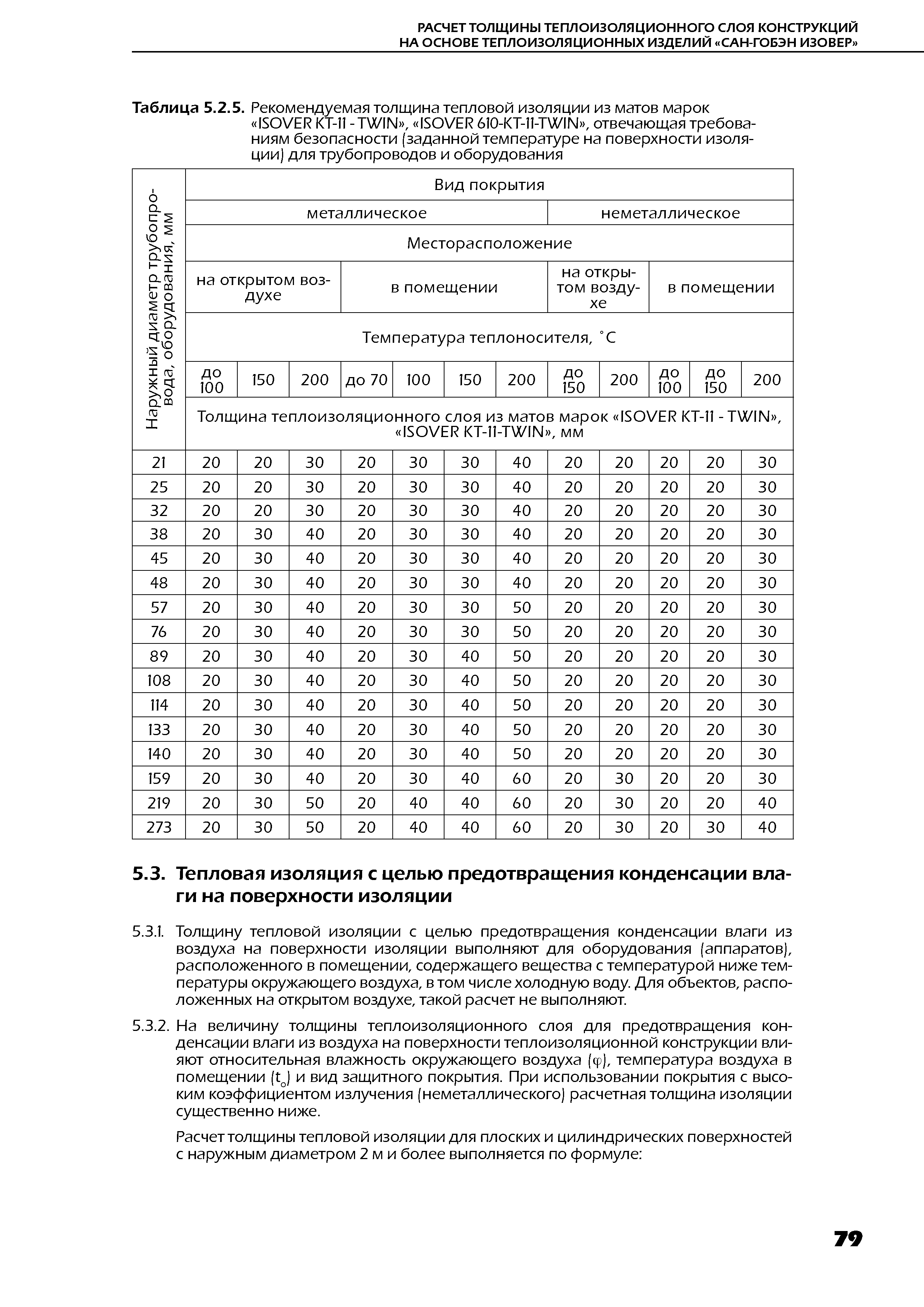 ТР 12274-ТИ.2004