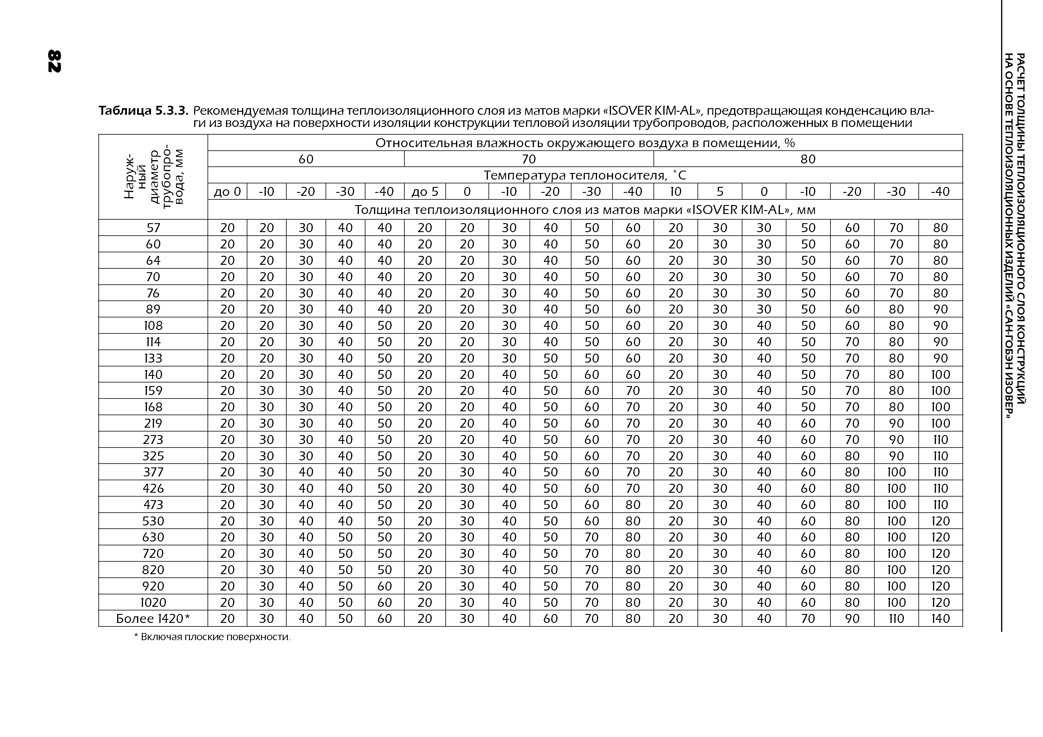 ТР 12274-ТИ.2004